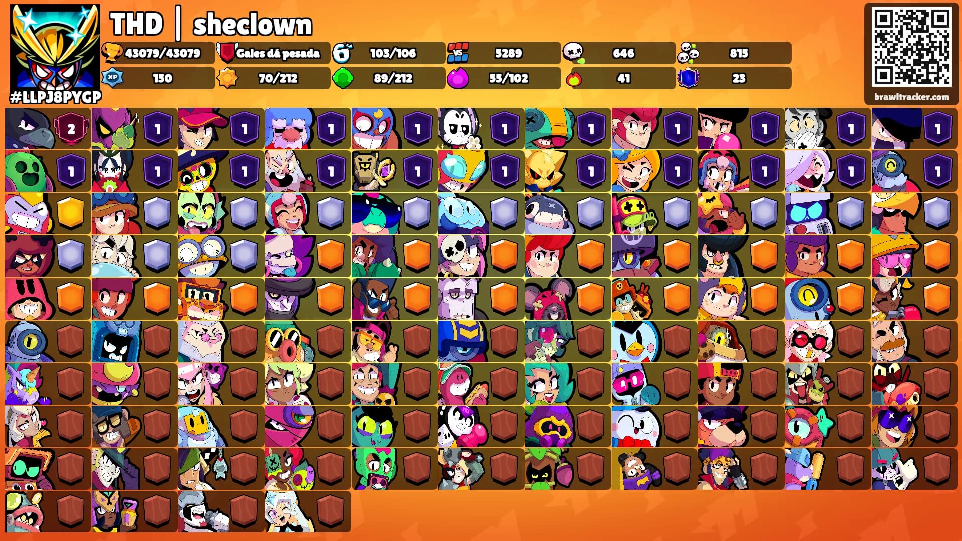 THD | sheclown's Ranks