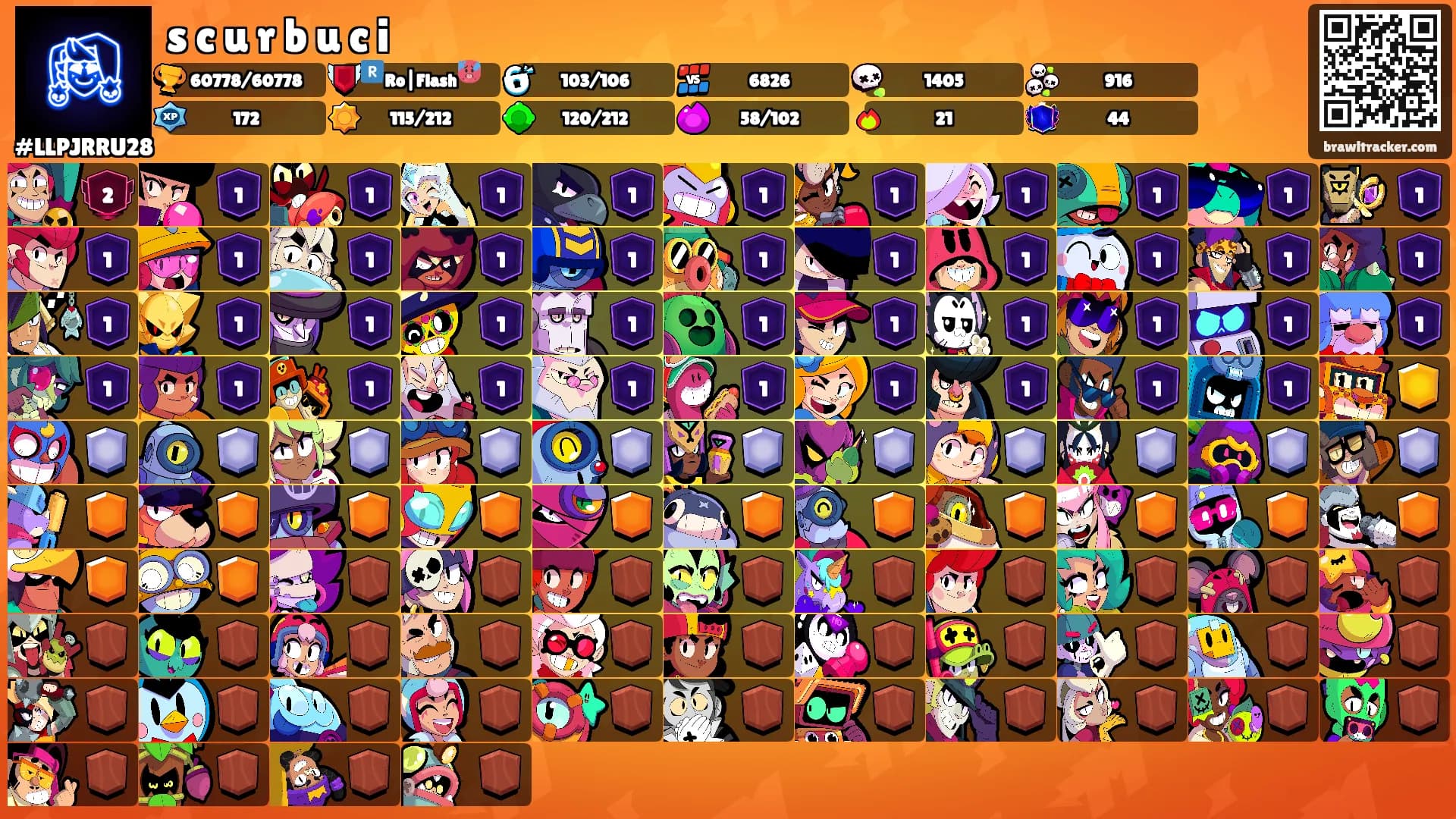 s c u r b u c i's Ranks