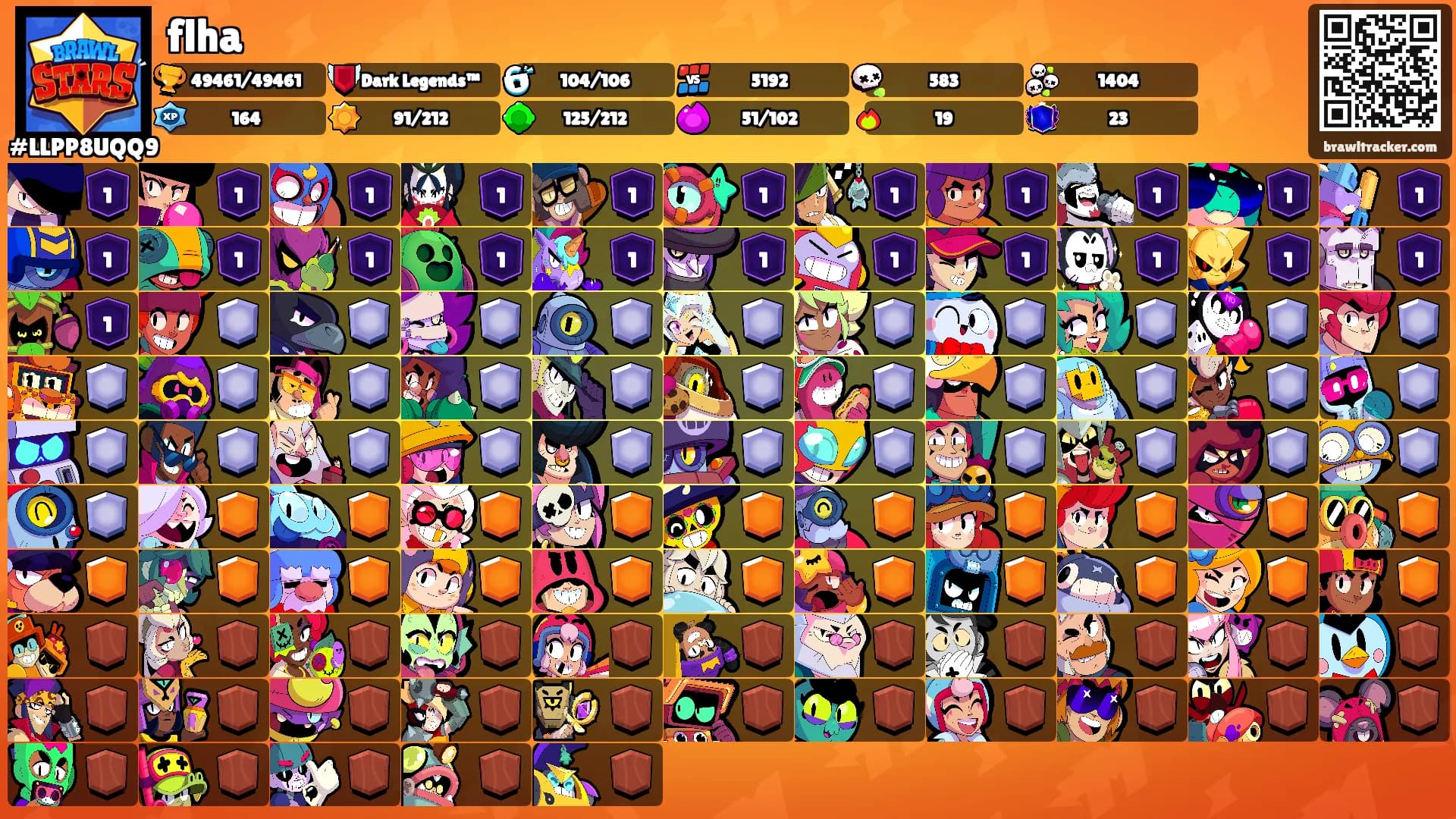 flha's Ranks