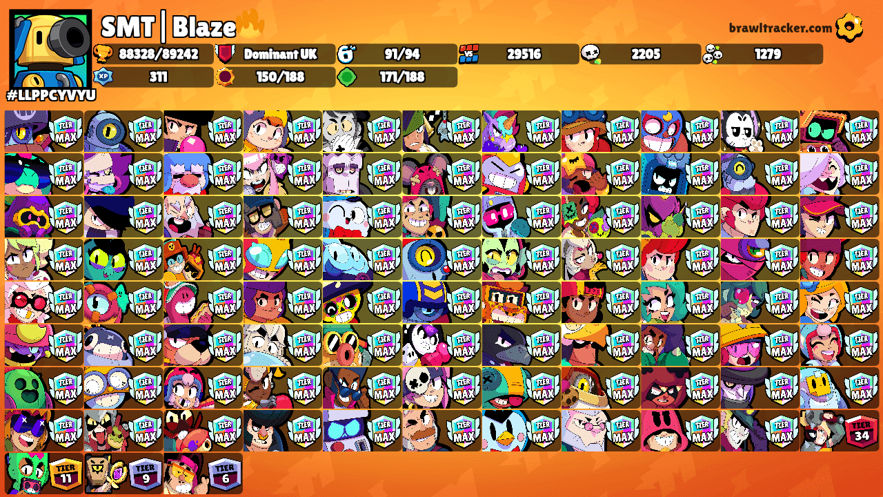 SMT|Blaze🔥's Ranks