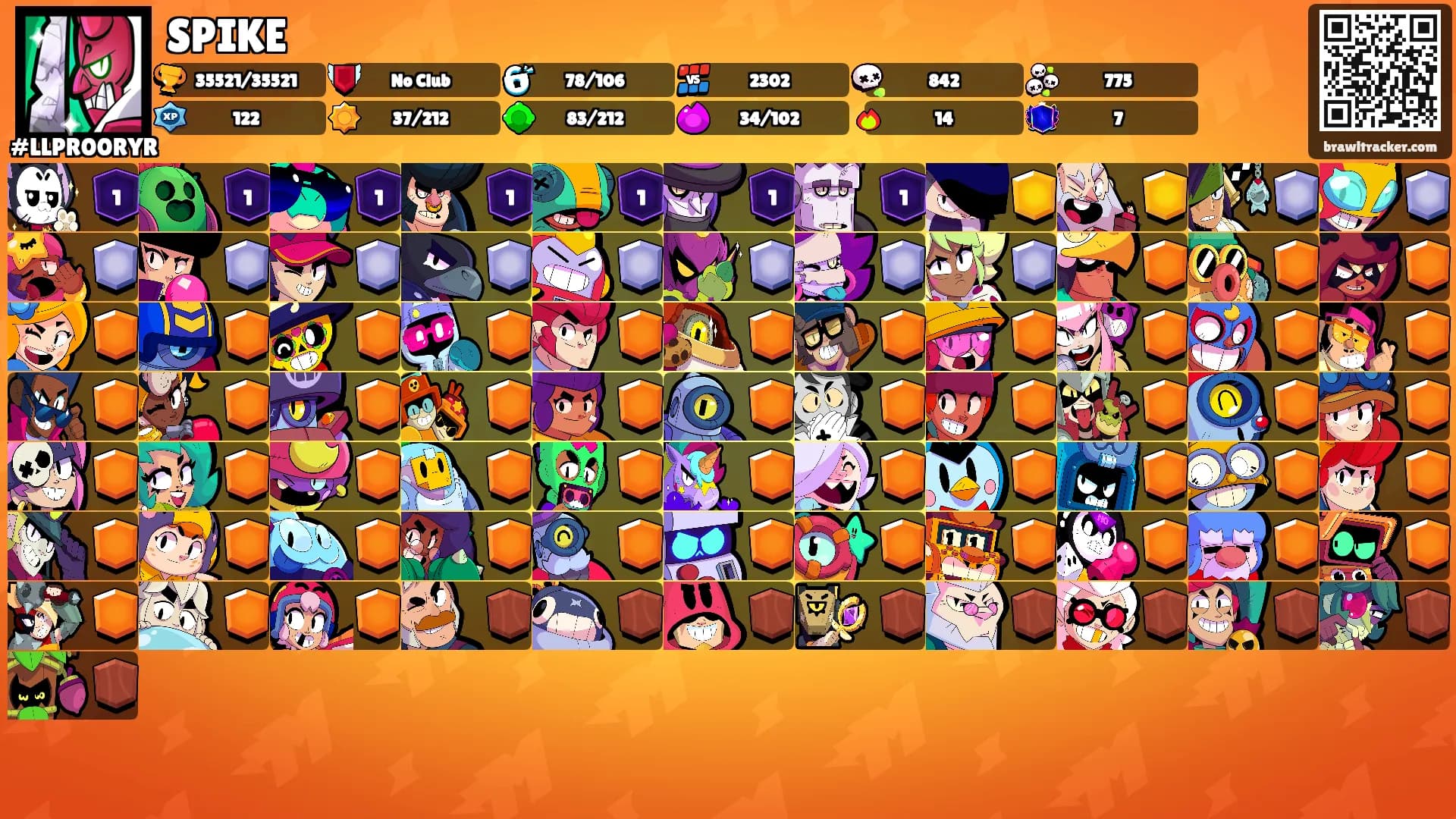 SPIKE's Ranks