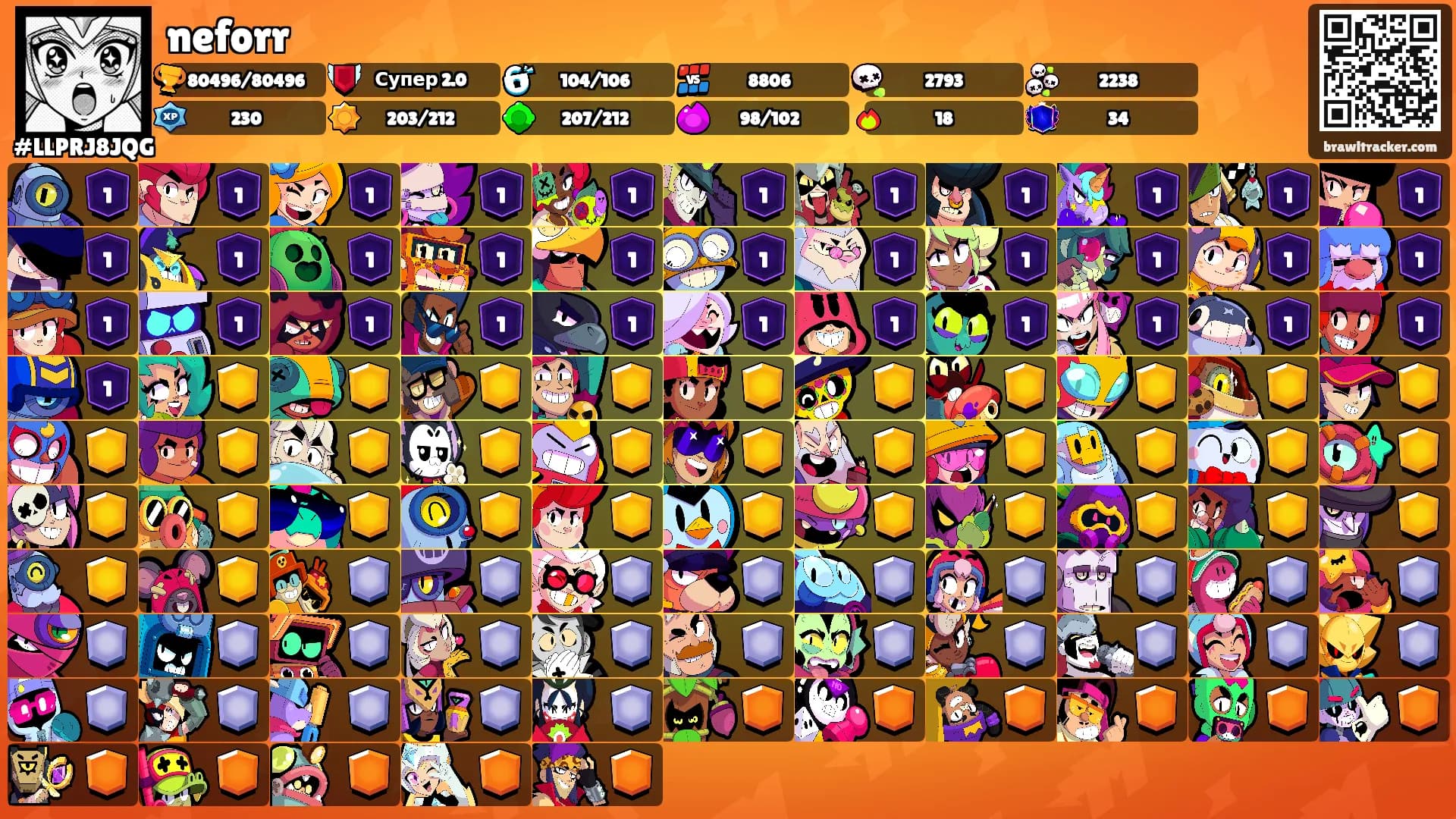 neforr's Ranks