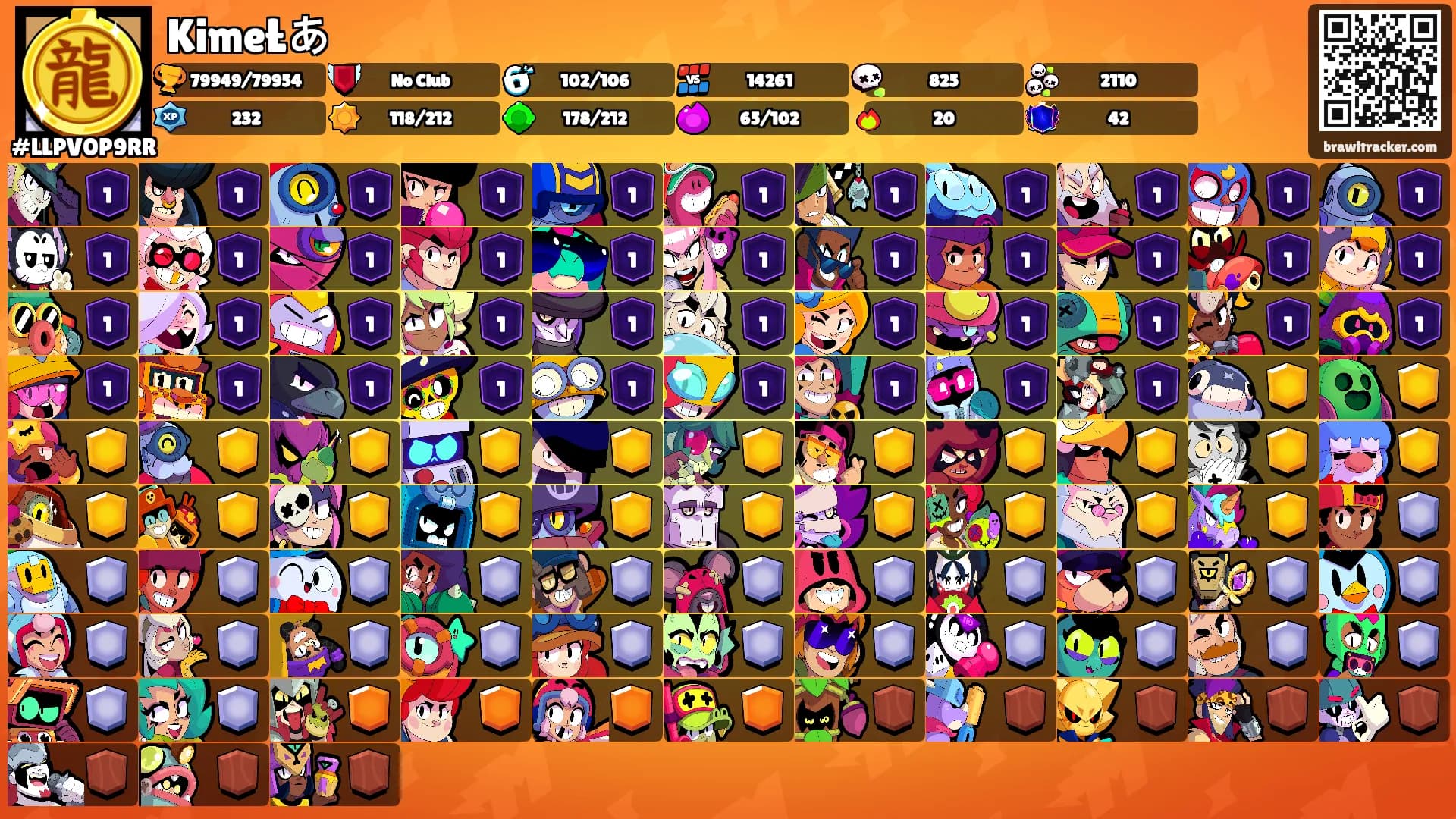 KimeŁあ's Ranks
