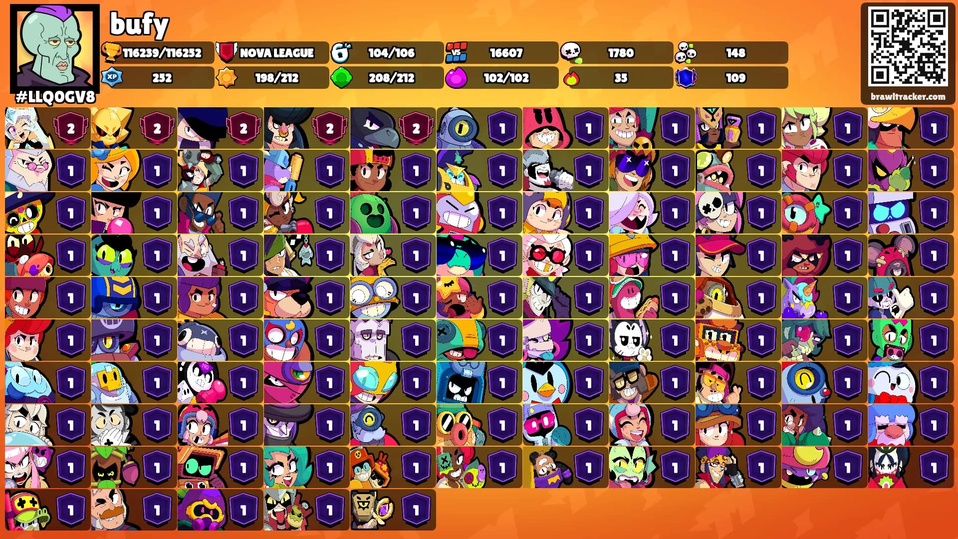bufy's Ranks