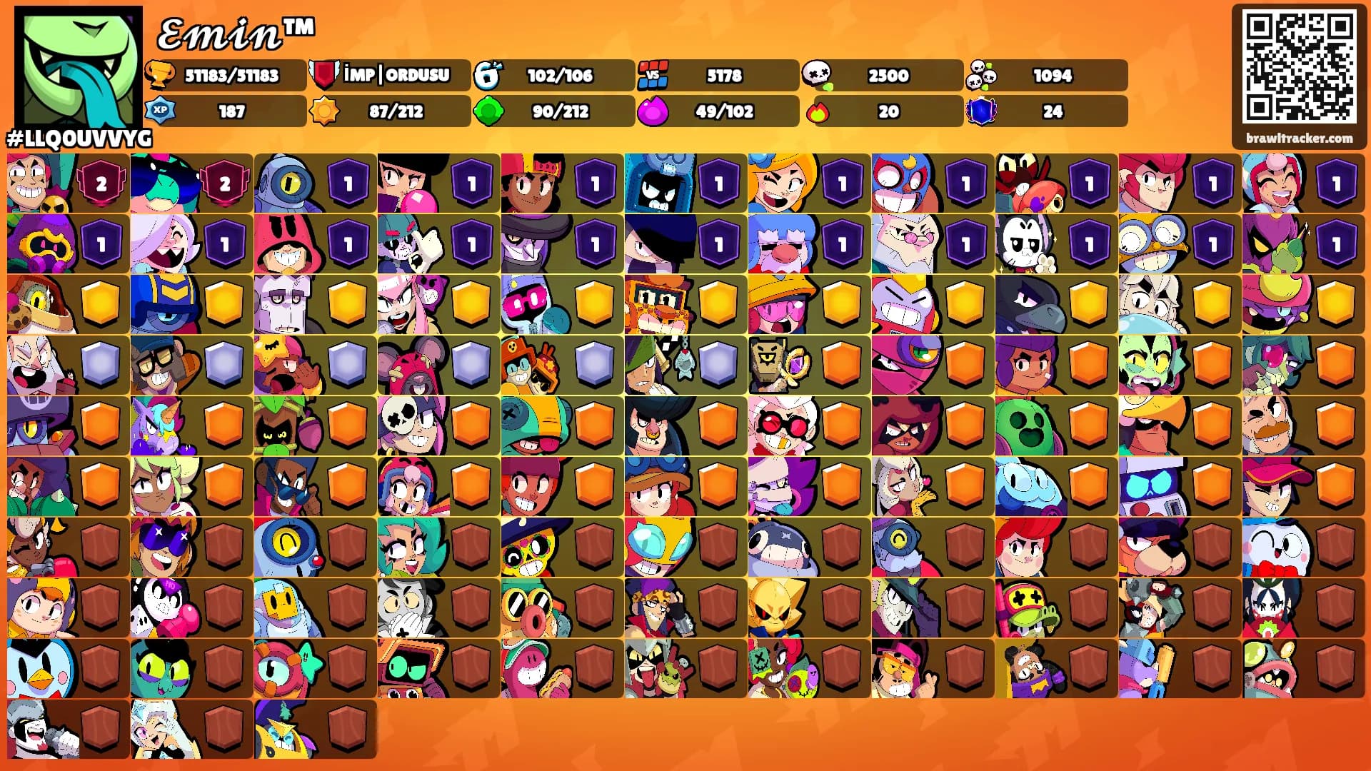 𝓔𝓶𝓲𝓷™'s Ranks