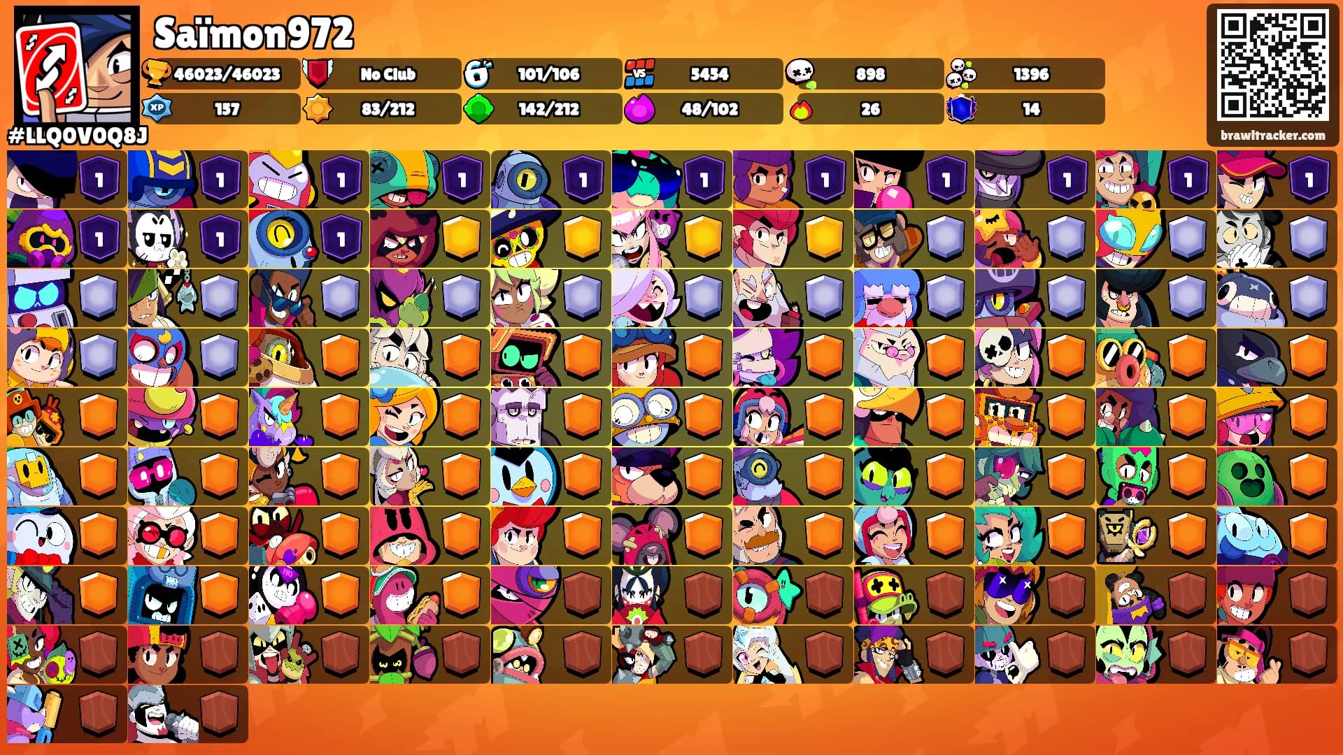 Saïmon972's Ranks