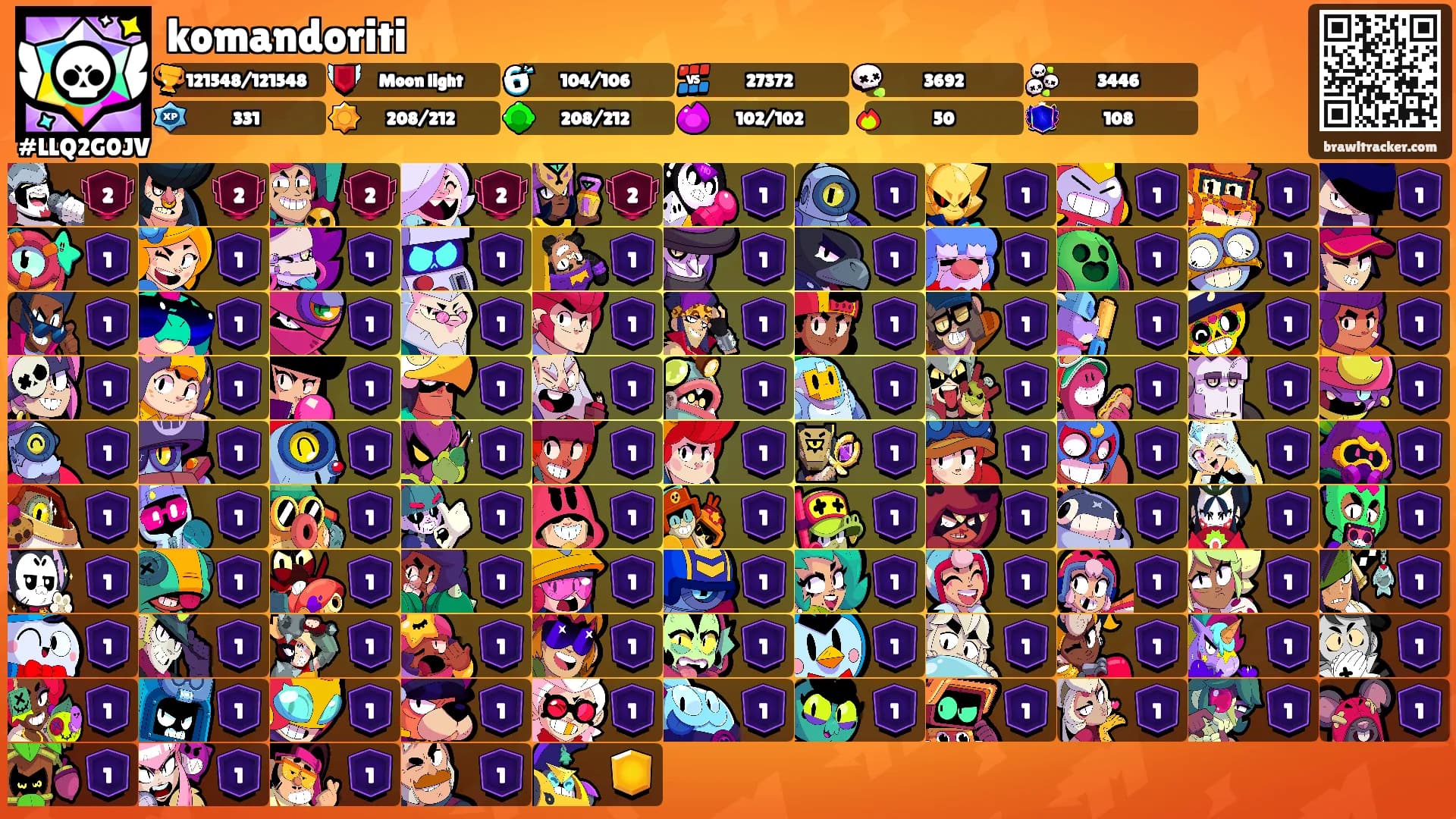 komandoriti's Ranks