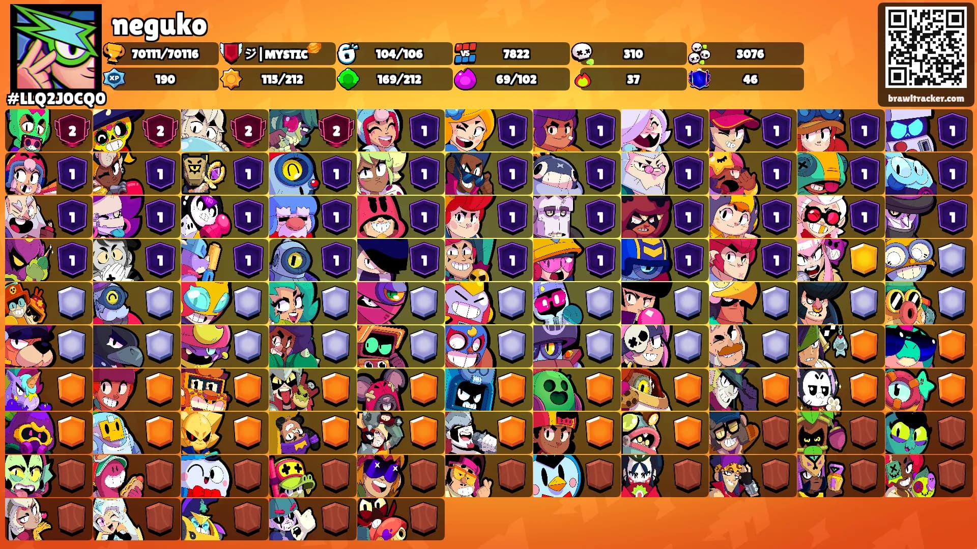 neguko's Ranks