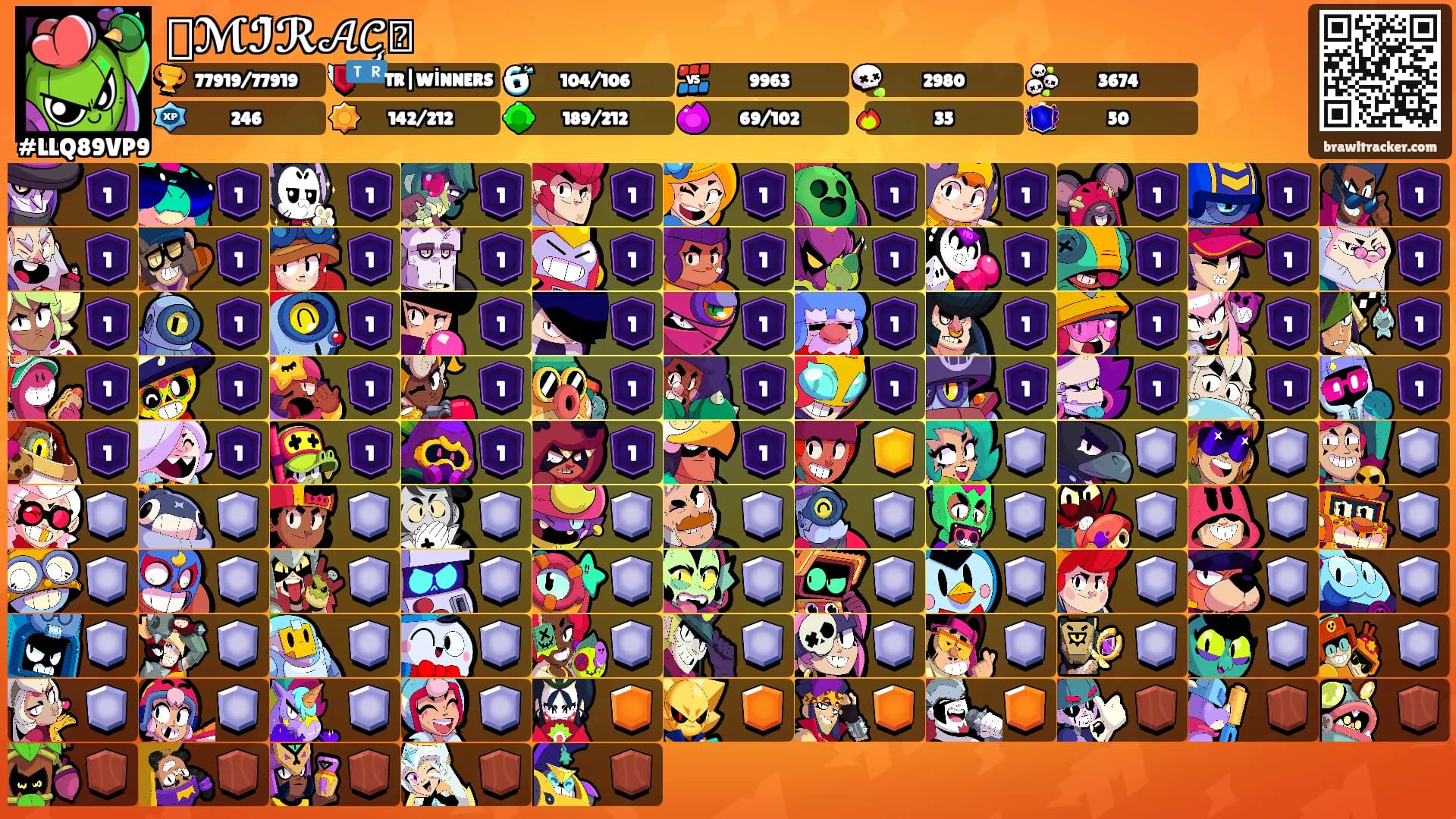 ꧁ℳℐ̇ℛ𝒜𝒞̧꧂'s Ranks