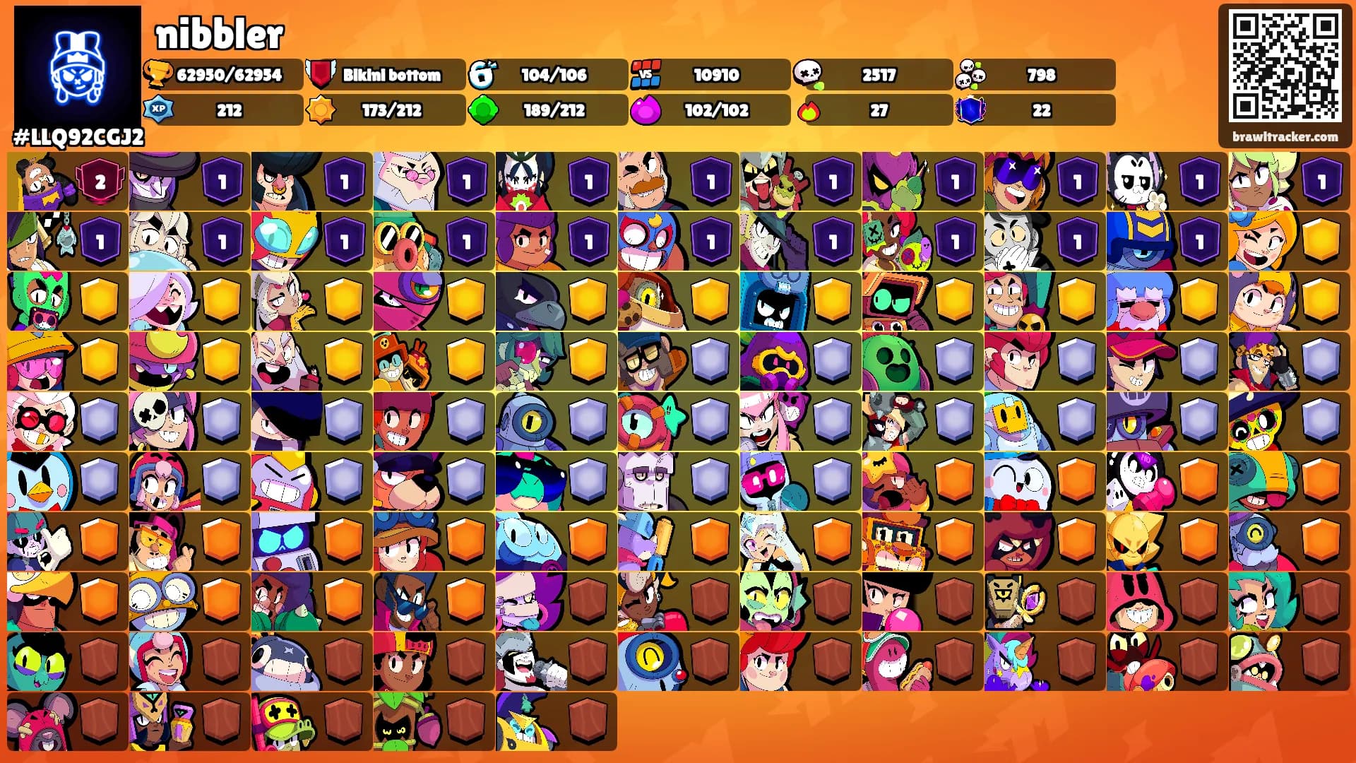 nibbler's Ranks