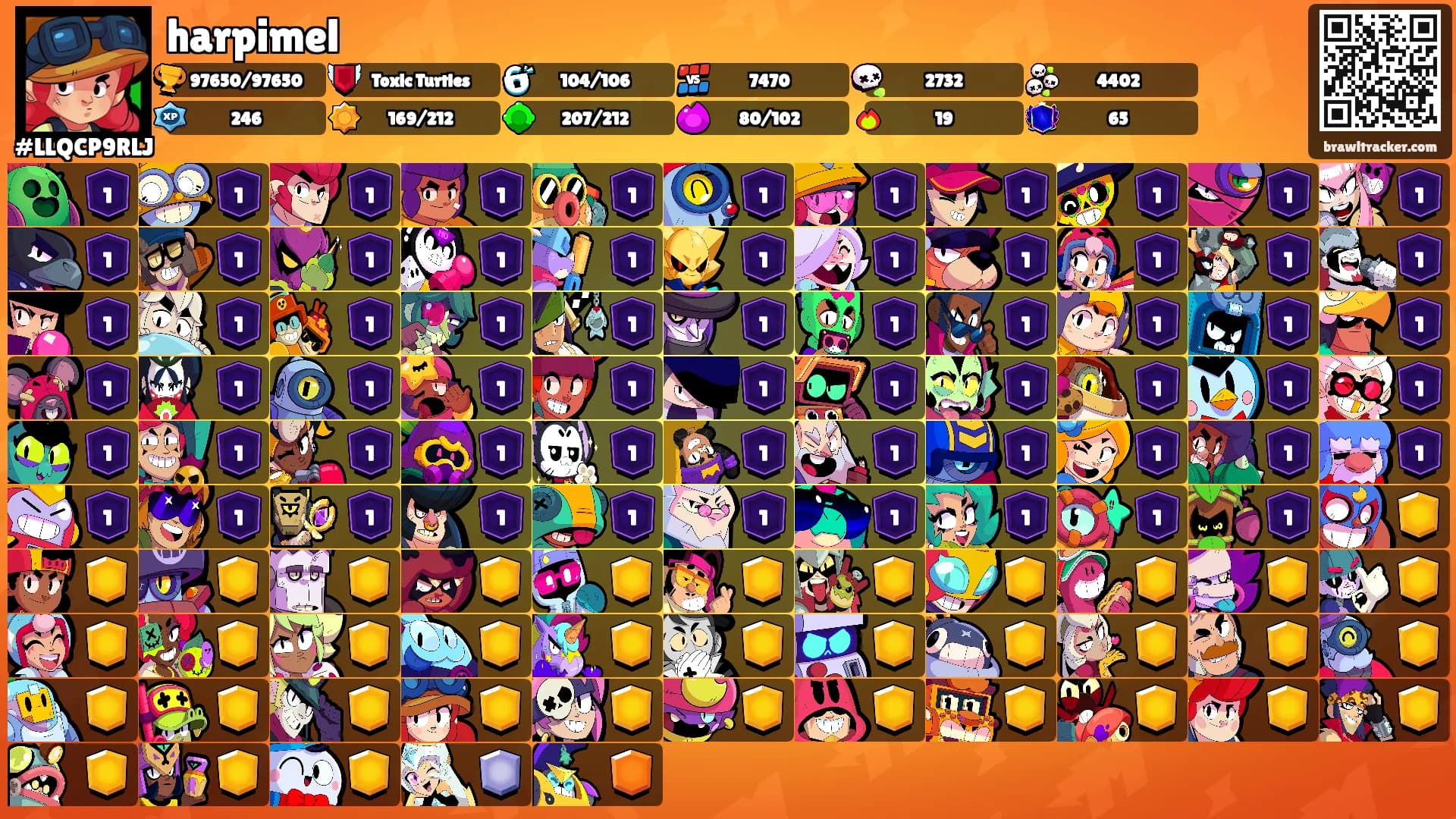 harpimel's Ranks