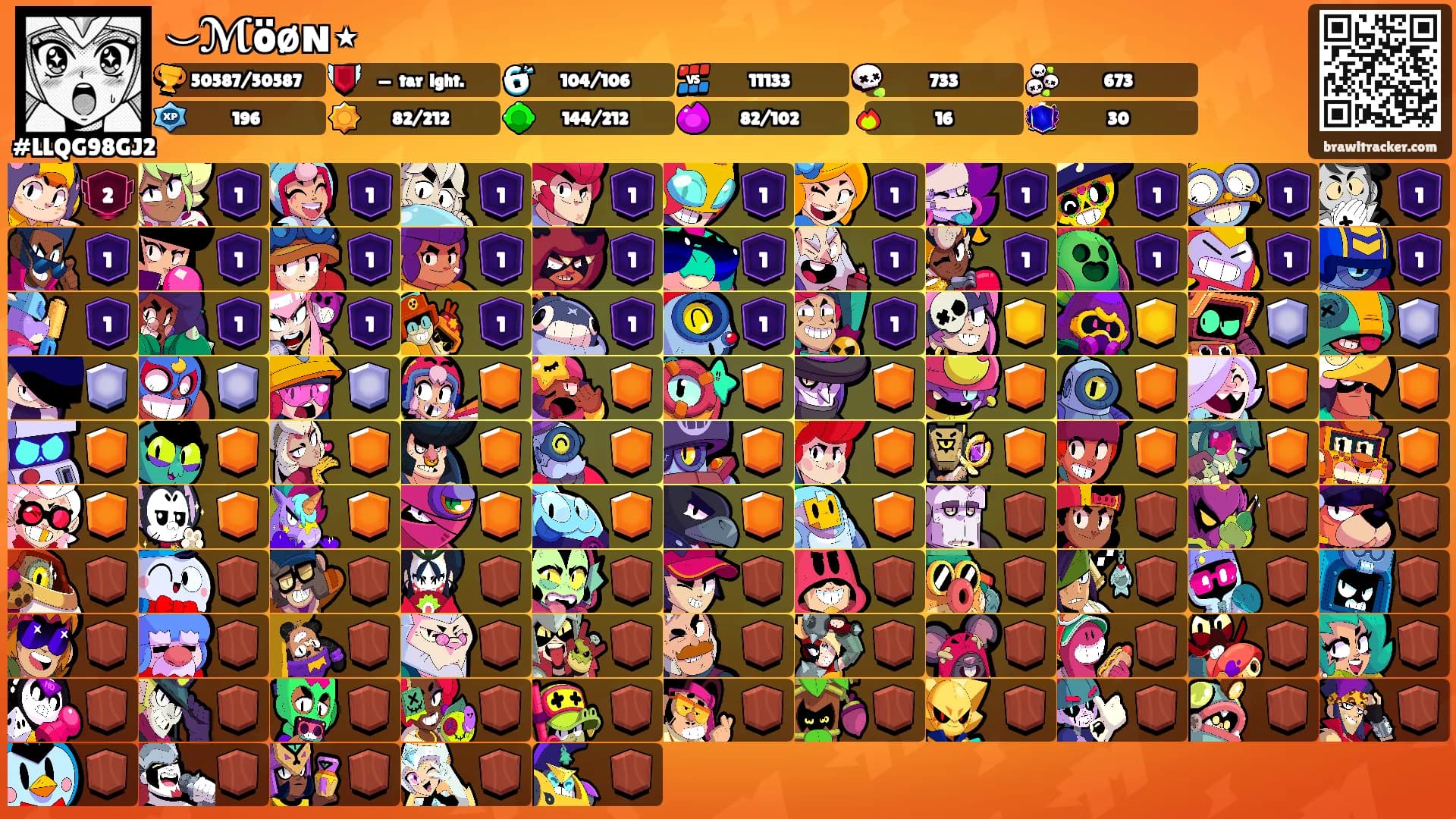 ⌣ℳöøɴ⋆'s Ranks