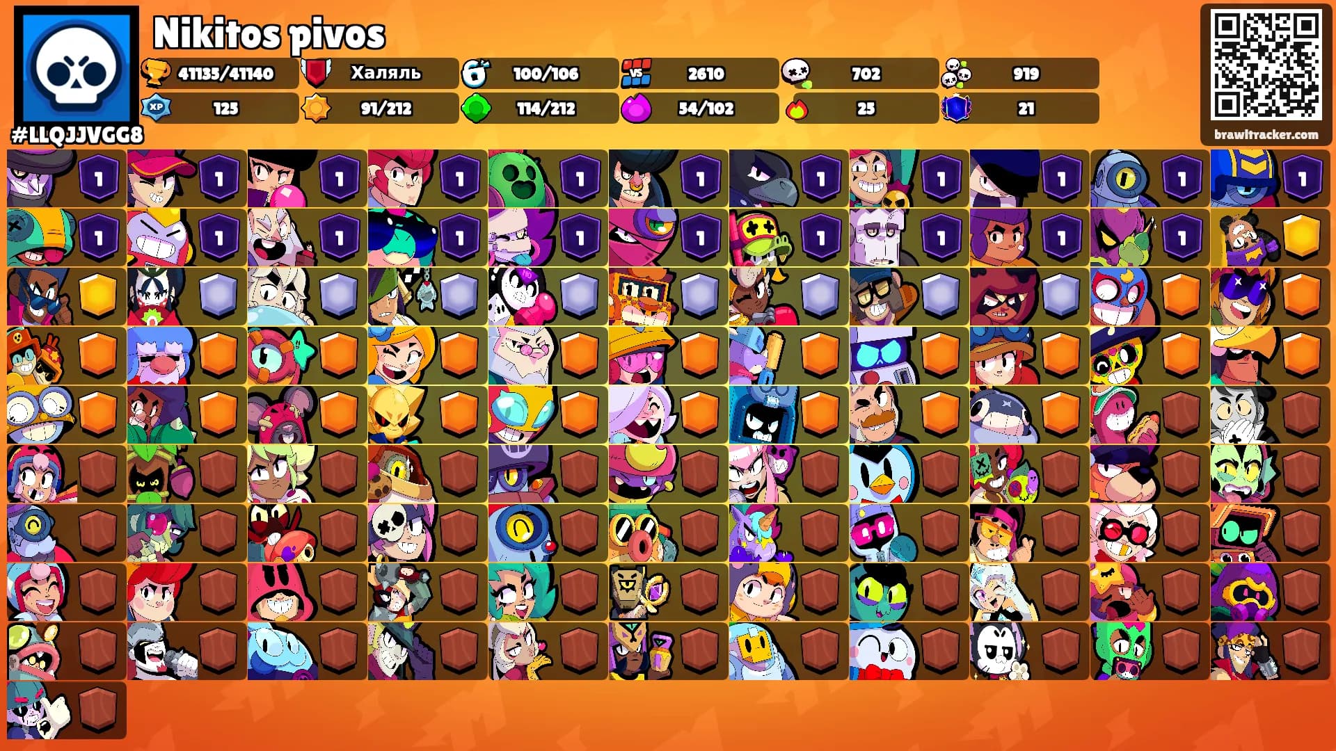 Nikitos pivos's Ranks