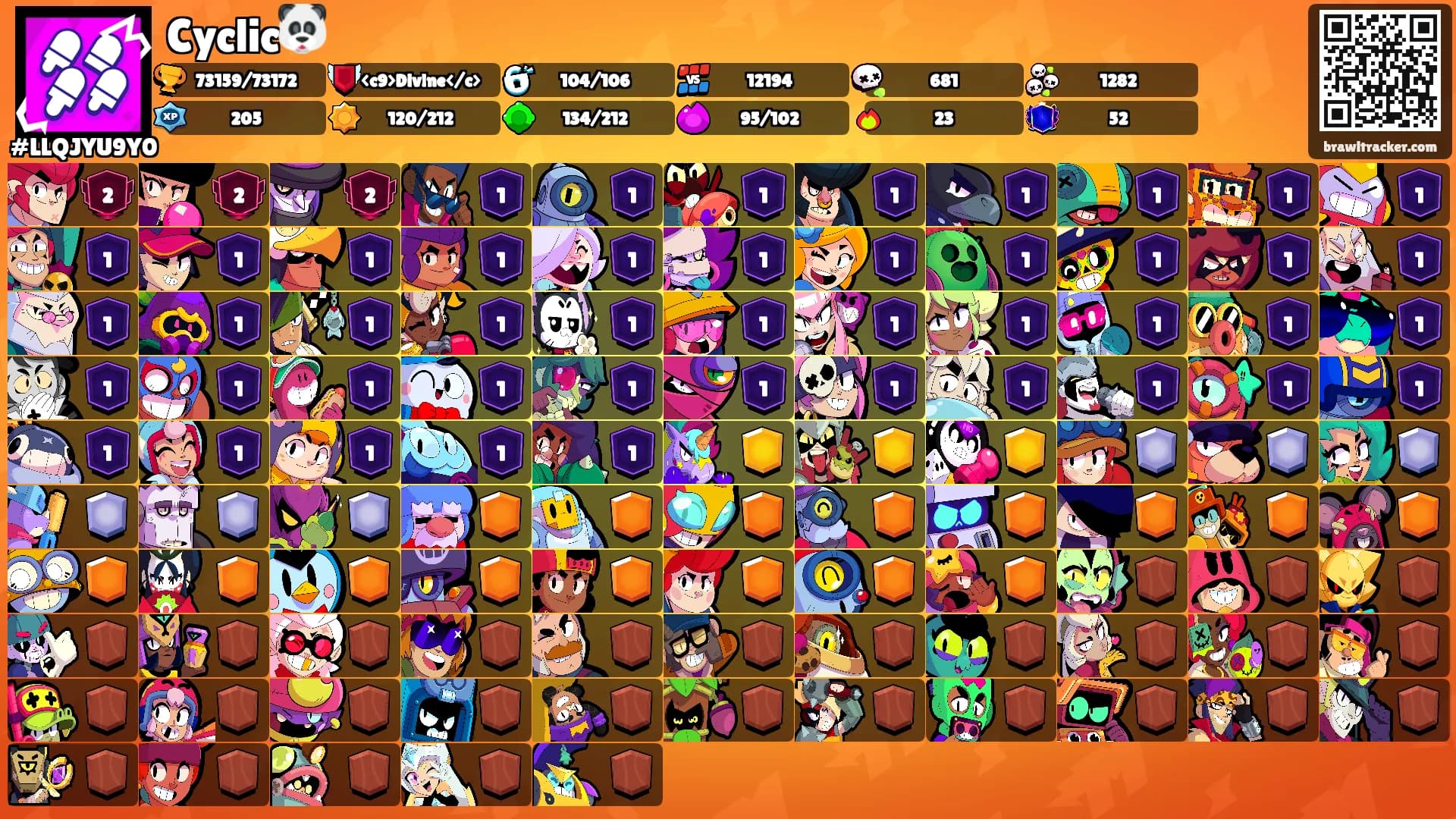 Cyclic🐼's Ranks