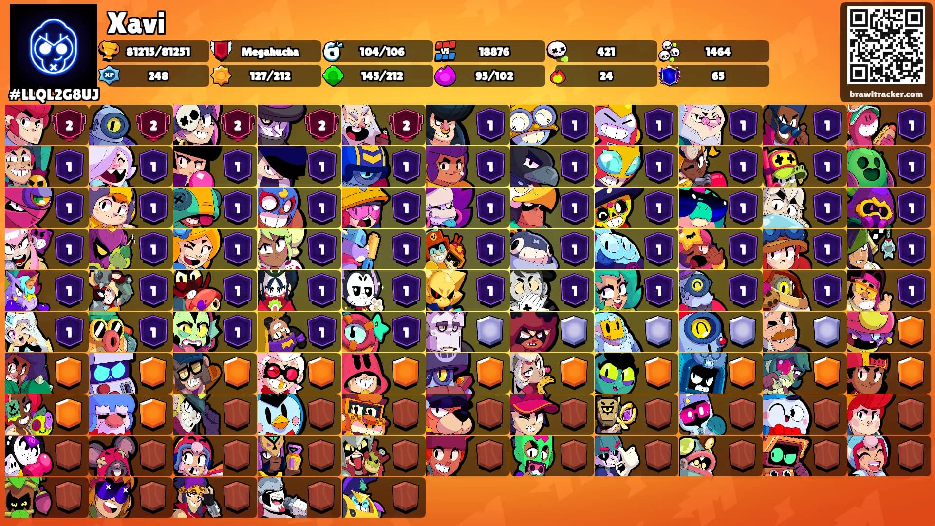 Xavi's Ranks