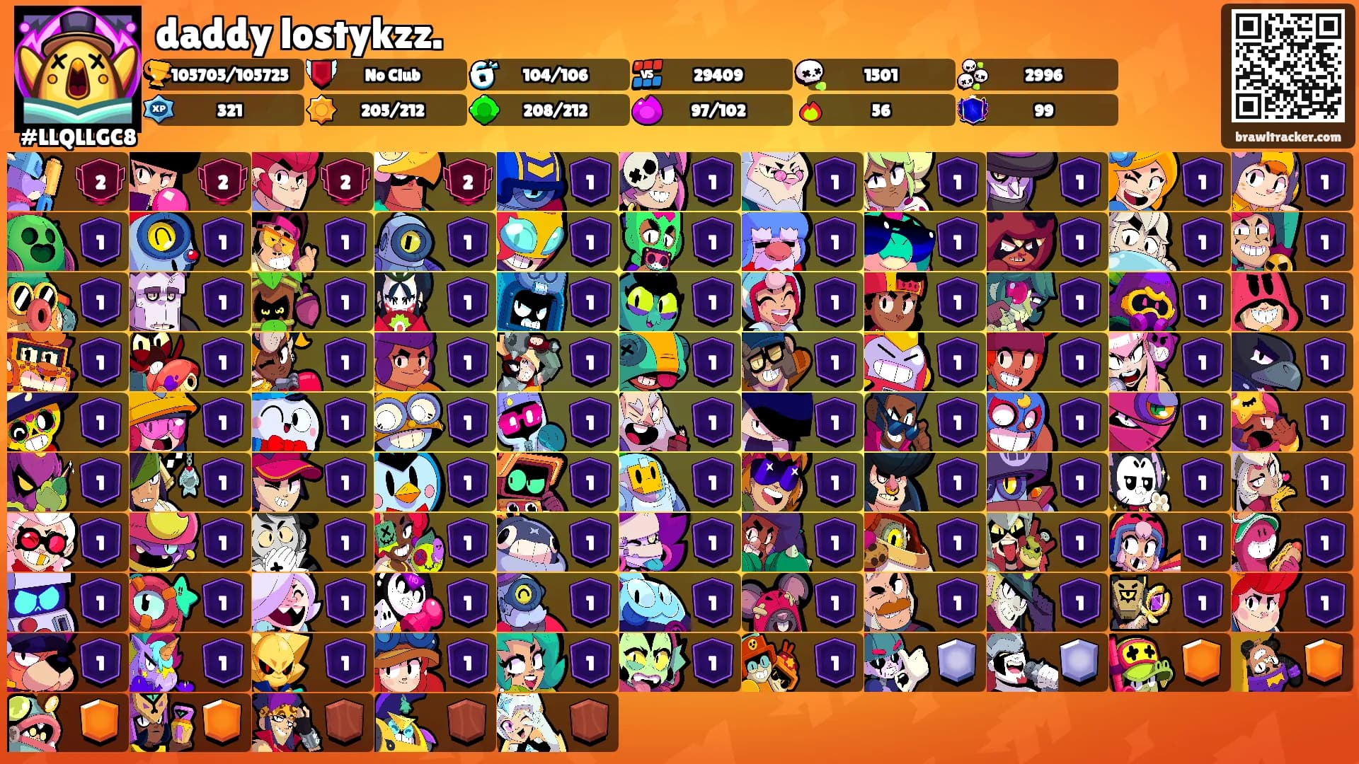 daddy lostykzz.'s Ranks
