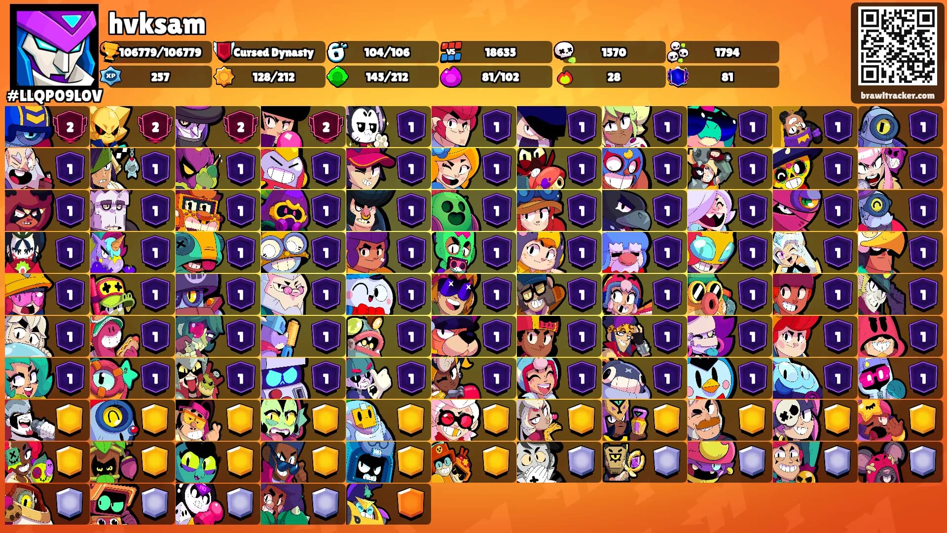 hvksam's Ranks