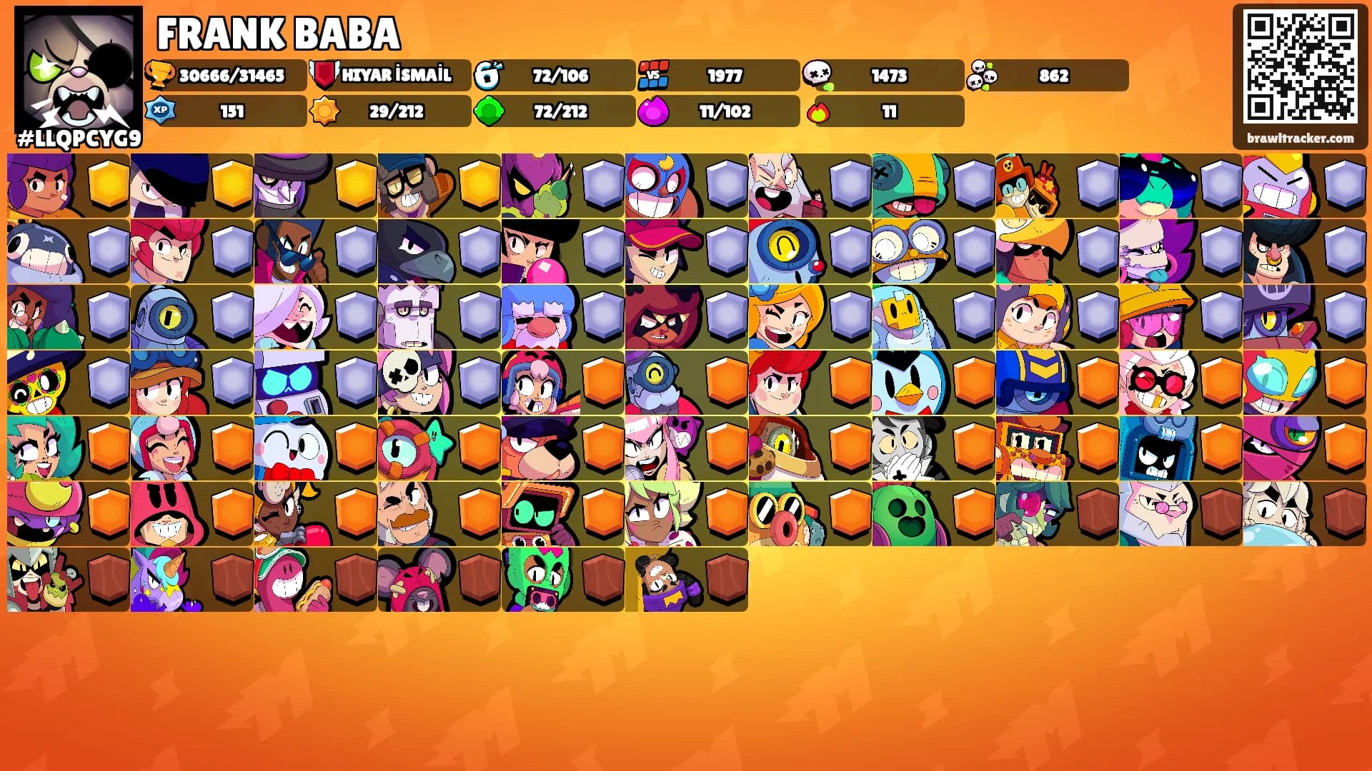 FRANK BABA's Ranks