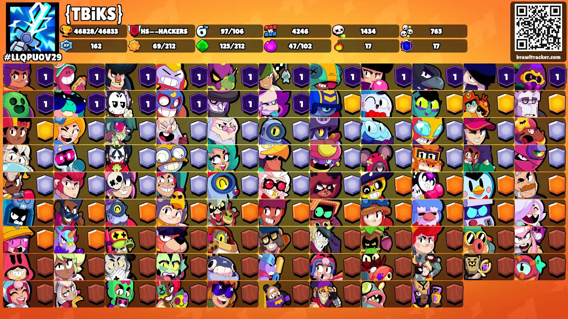 {TBiKS}'s Ranks