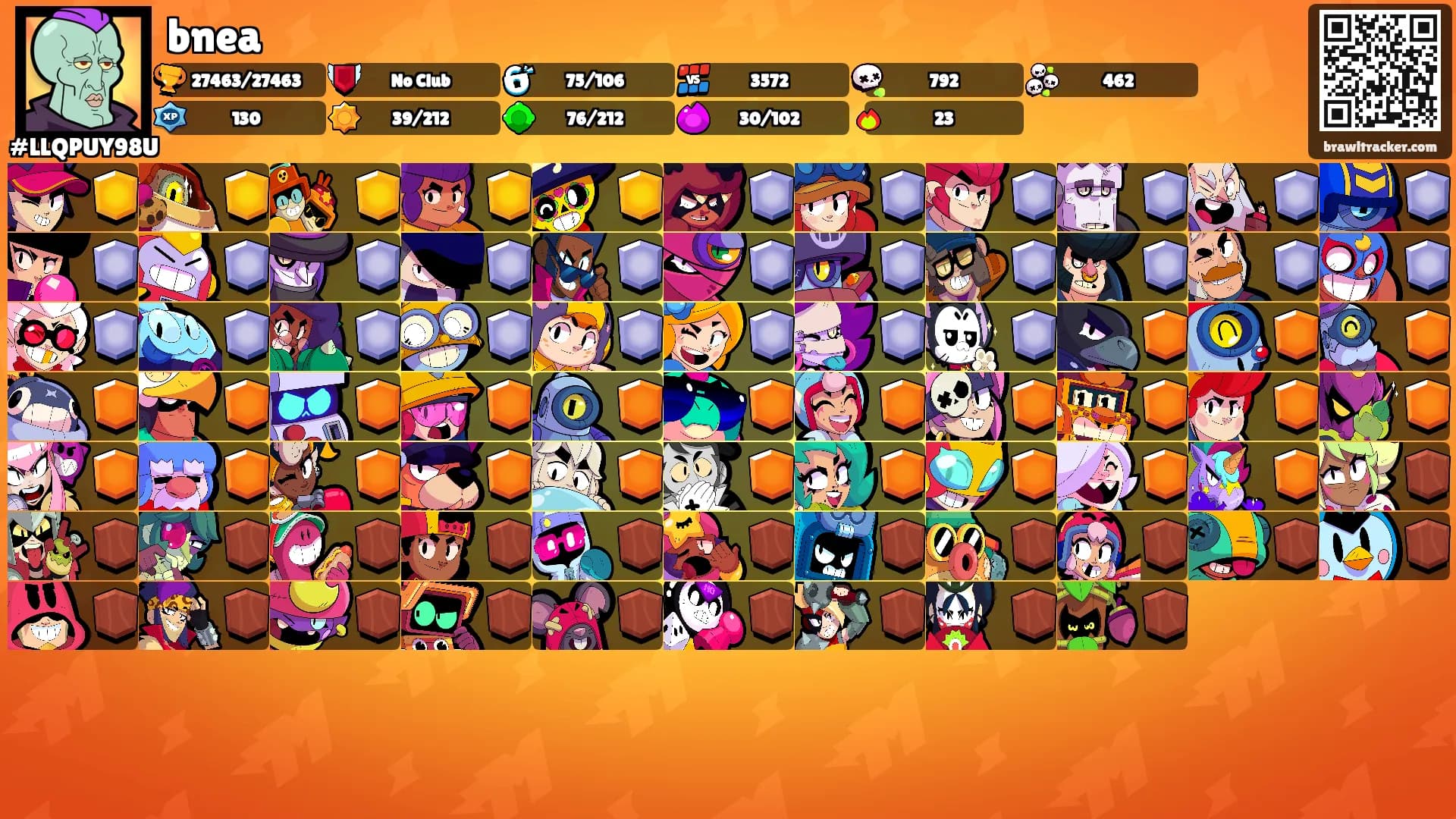 bnea's Ranks