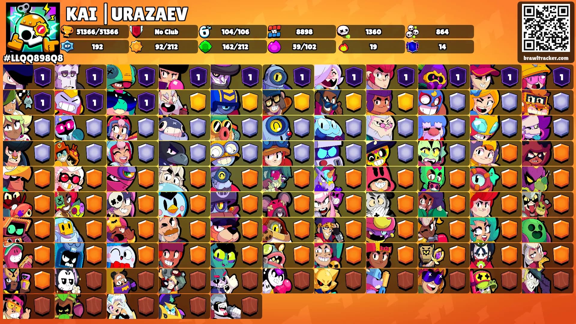 KAI |URAZAEV's Ranks