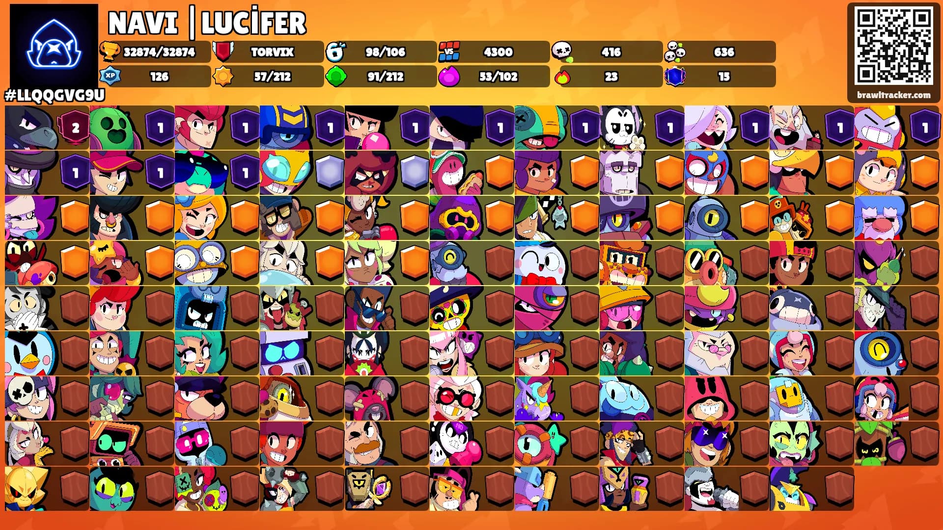 NAVI |LUCİFER's Ranks