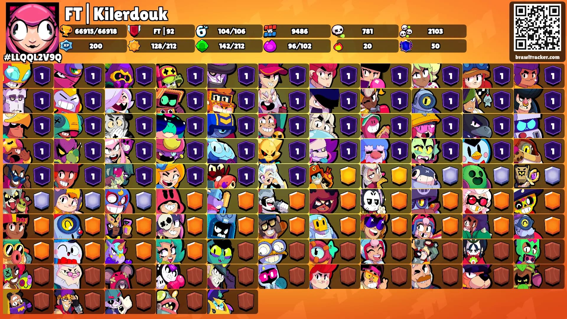 FT|Kilerdouk's Ranks
