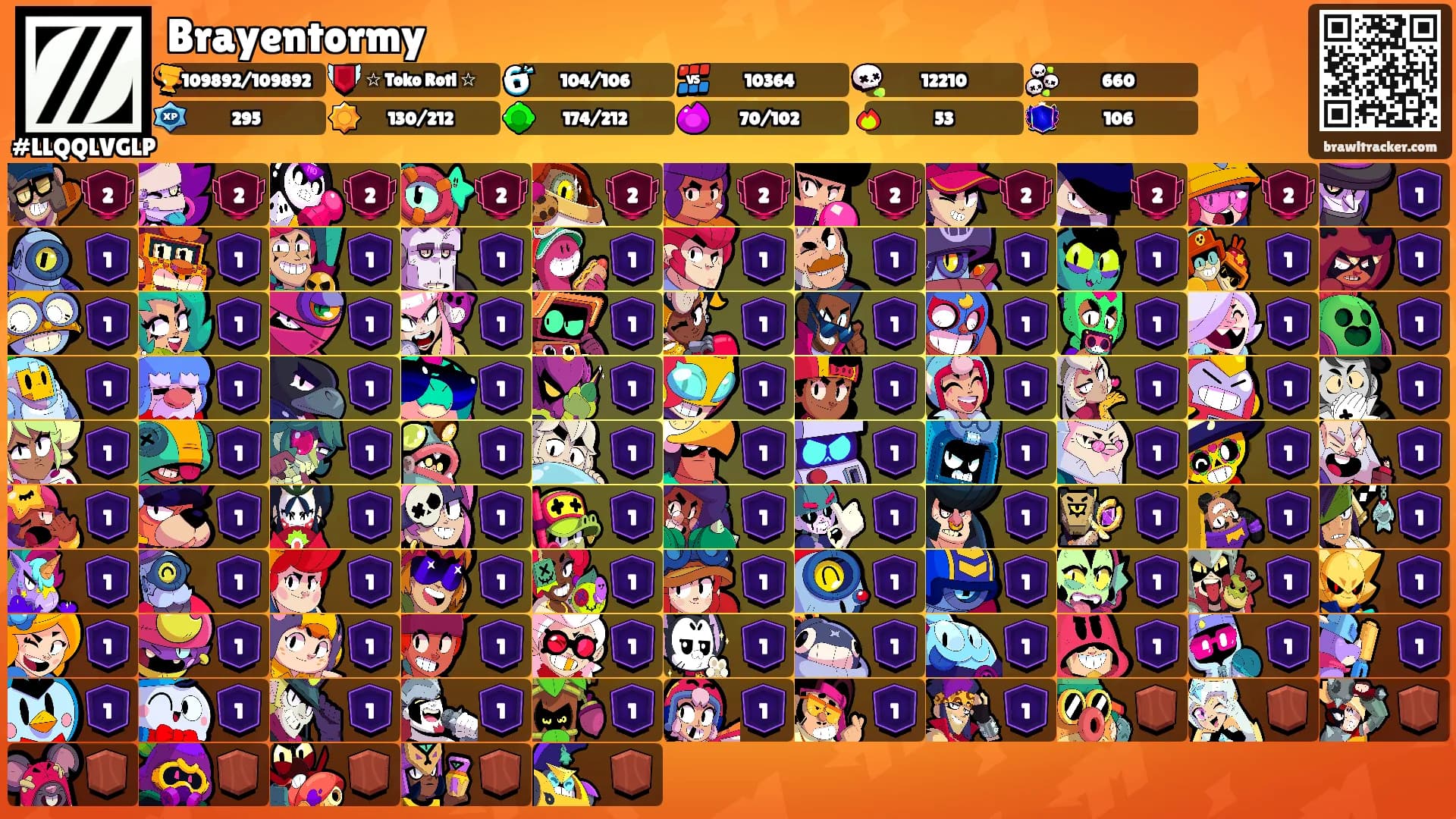 Brayentormy's Ranks