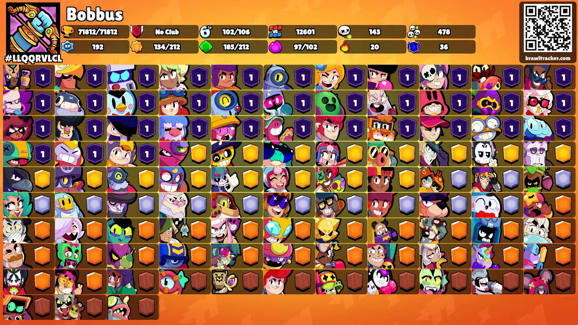 Bobbus's Ranks