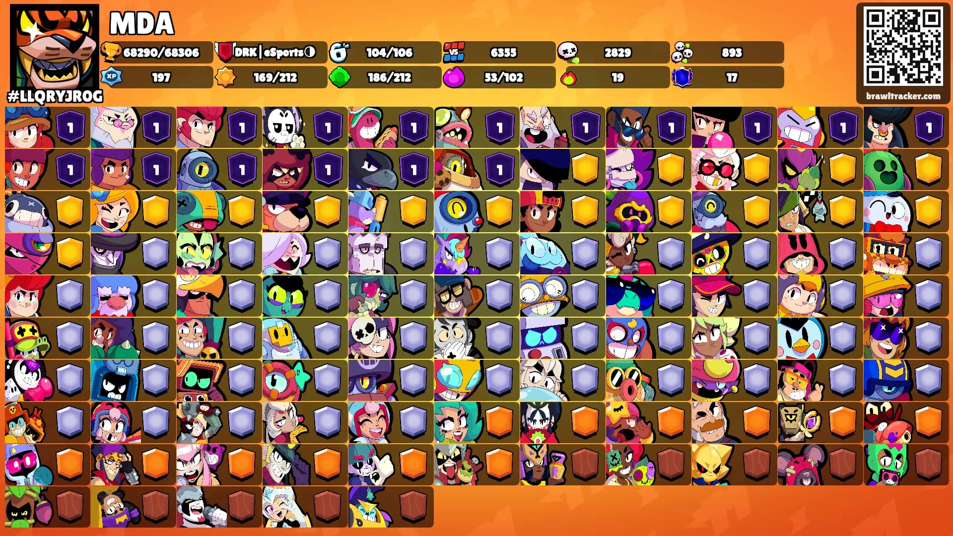 MDA's Ranks