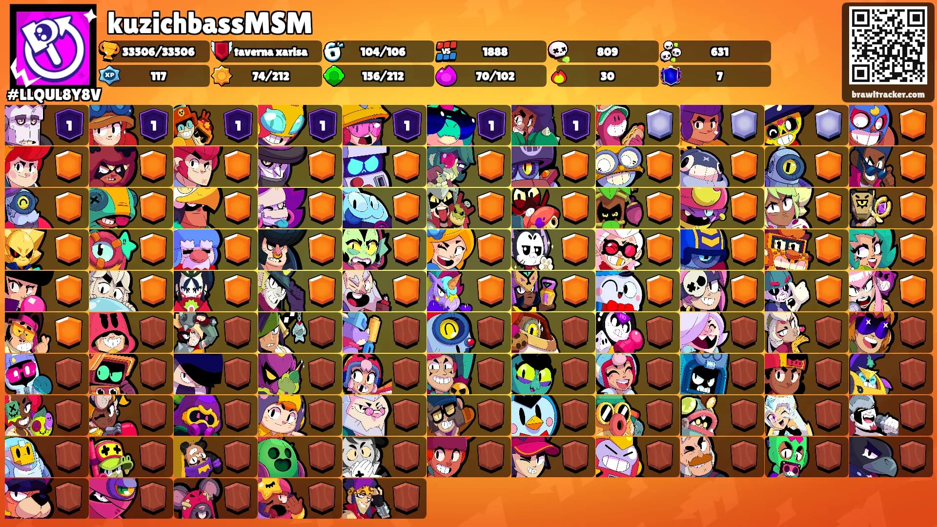 kuzichbassMSM's Ranks