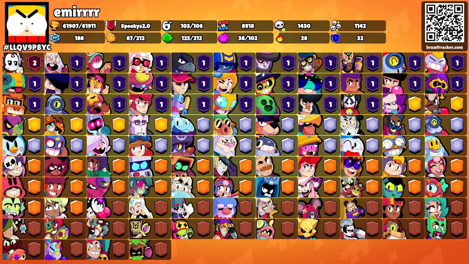 emirrrr's Ranks