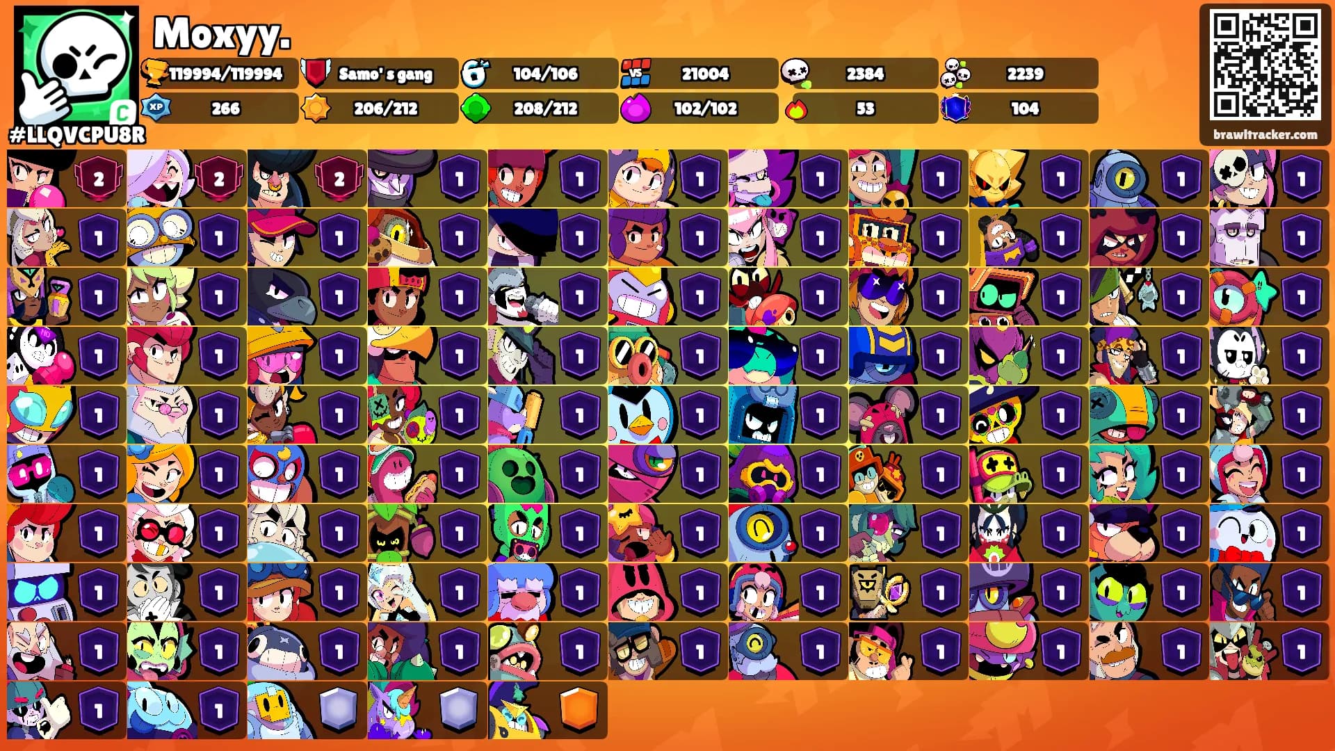 Moxyy.'s Ranks