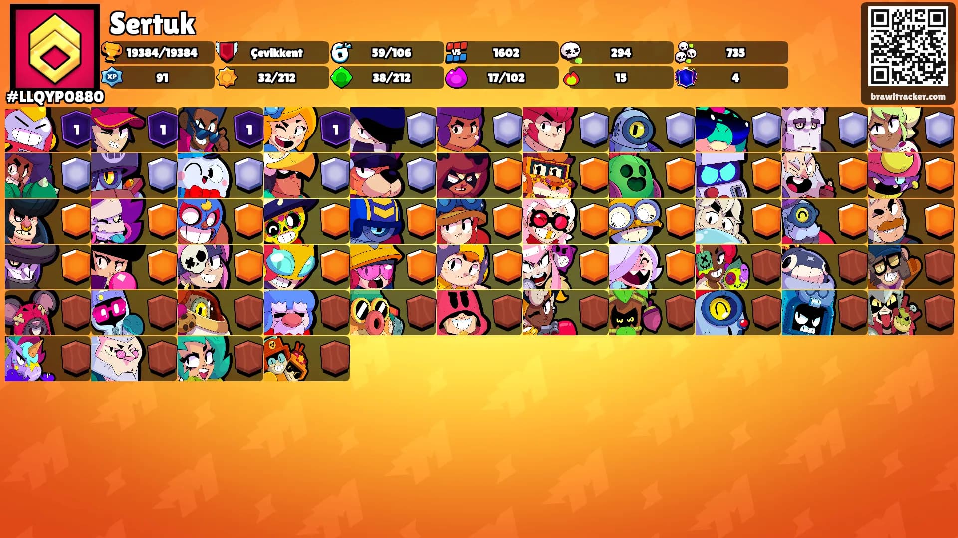 Sertuk's Ranks