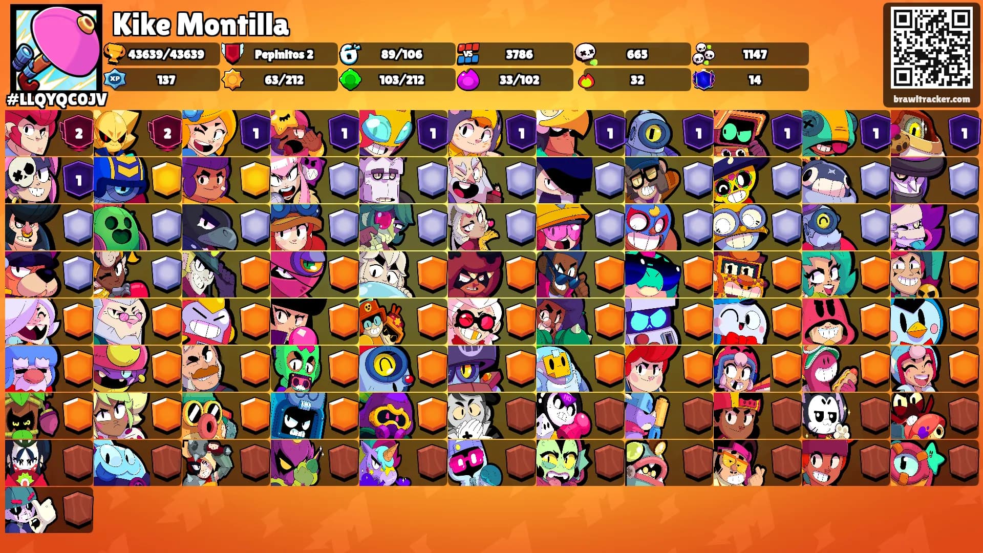 Kike Montilla's Ranks