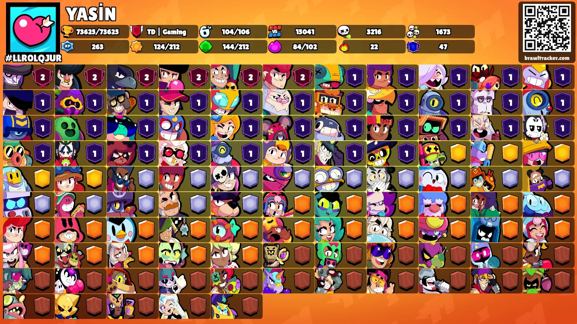 YASİN's Ranks