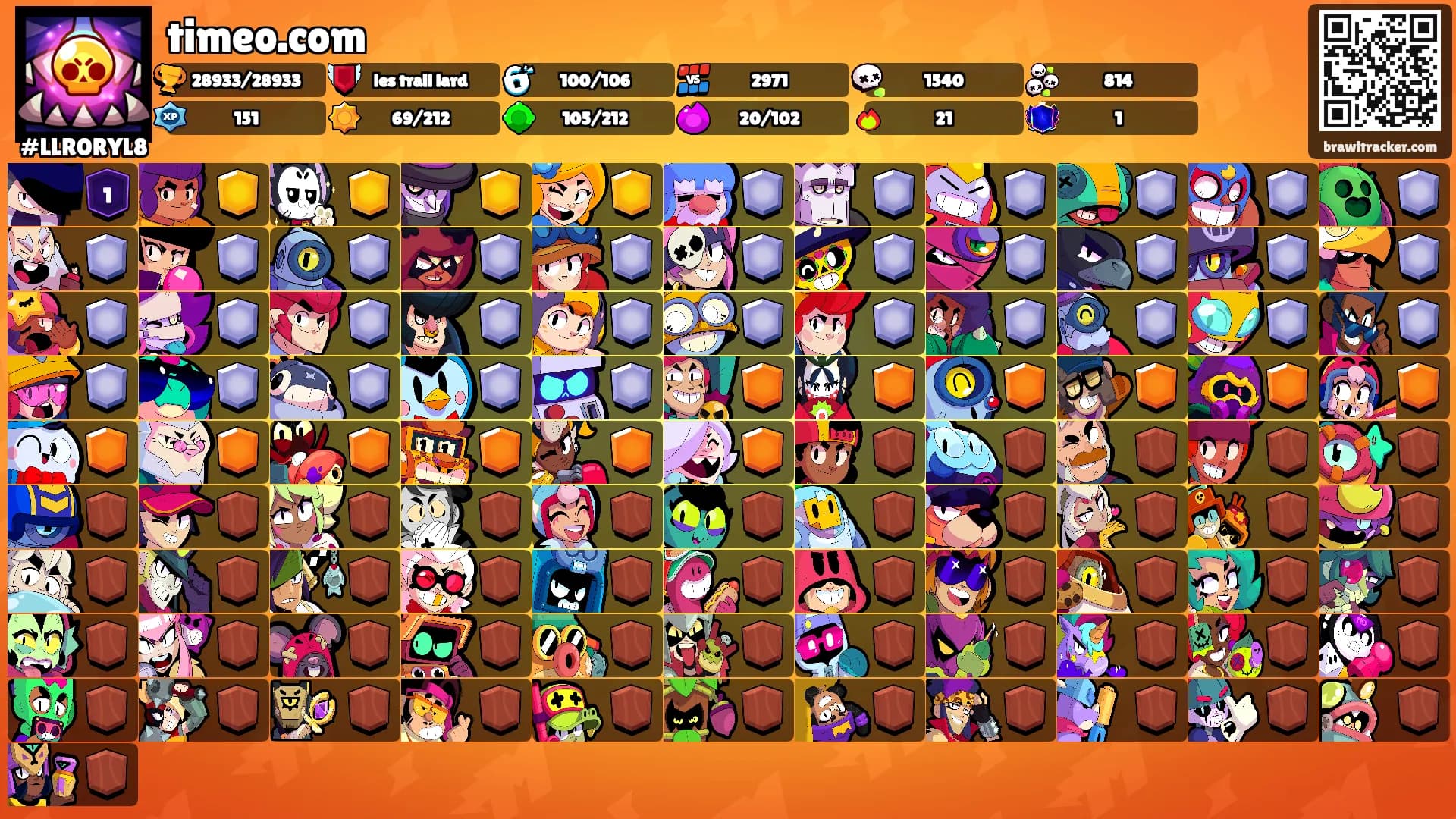 timeo.com's Ranks