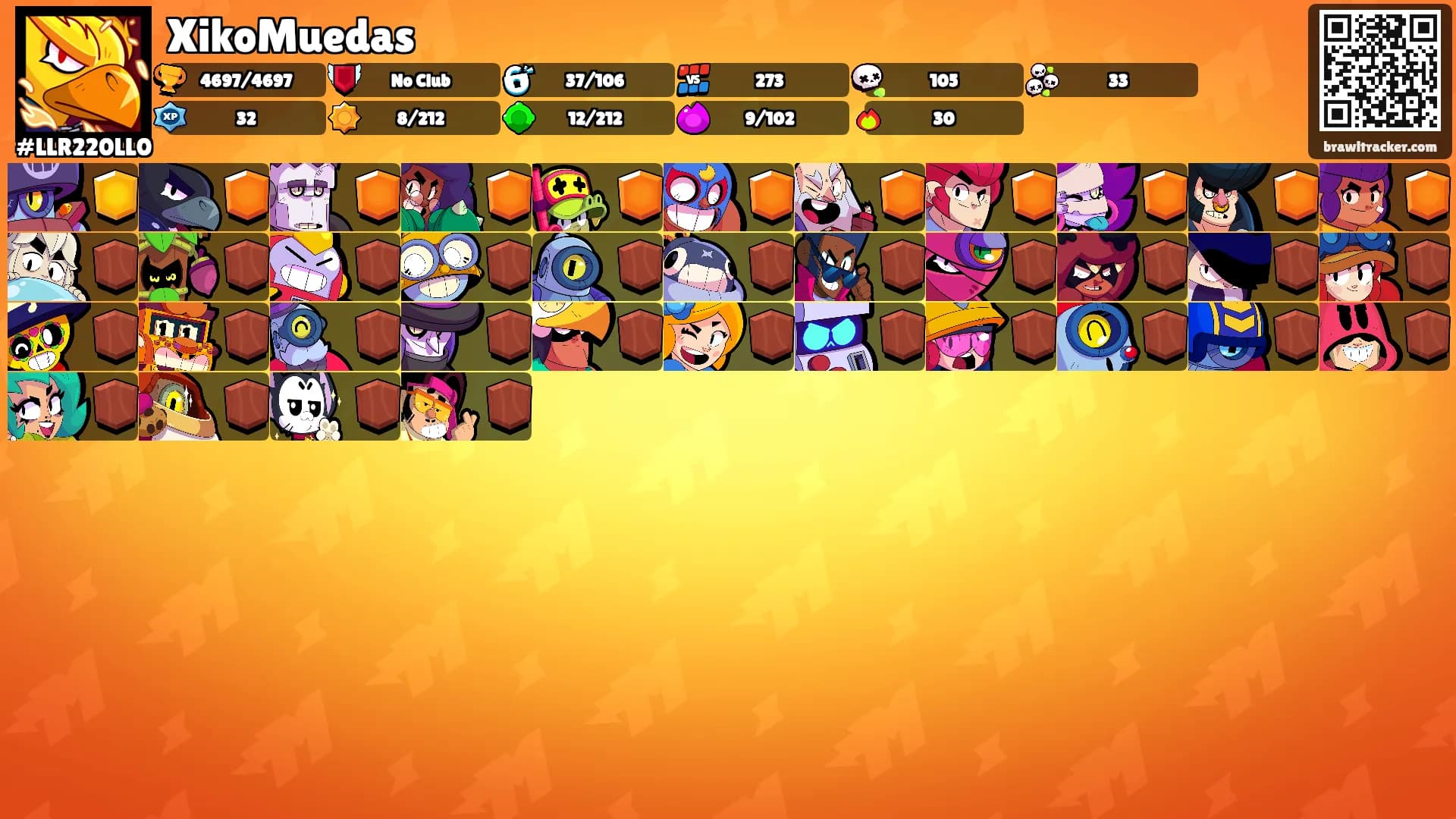 XikoMuedas's Ranks