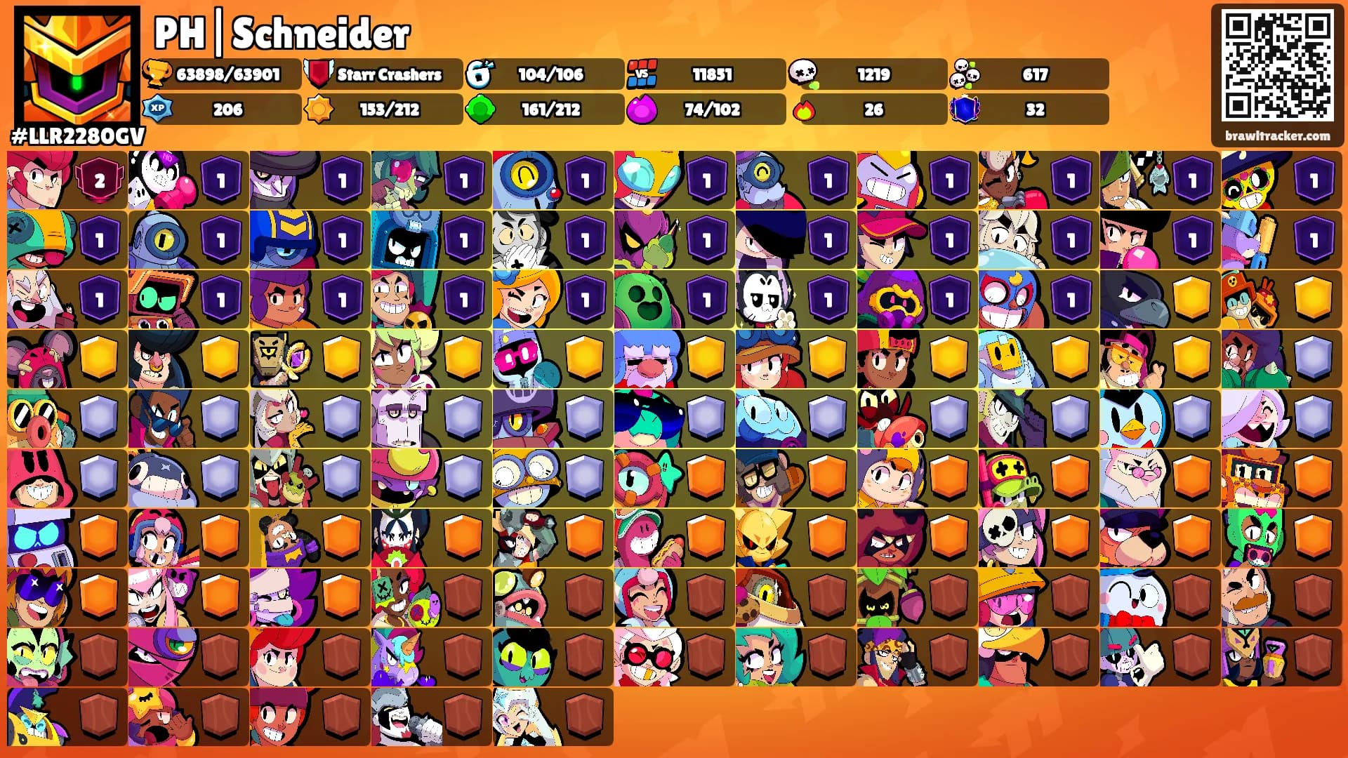PH|Schneider's Ranks