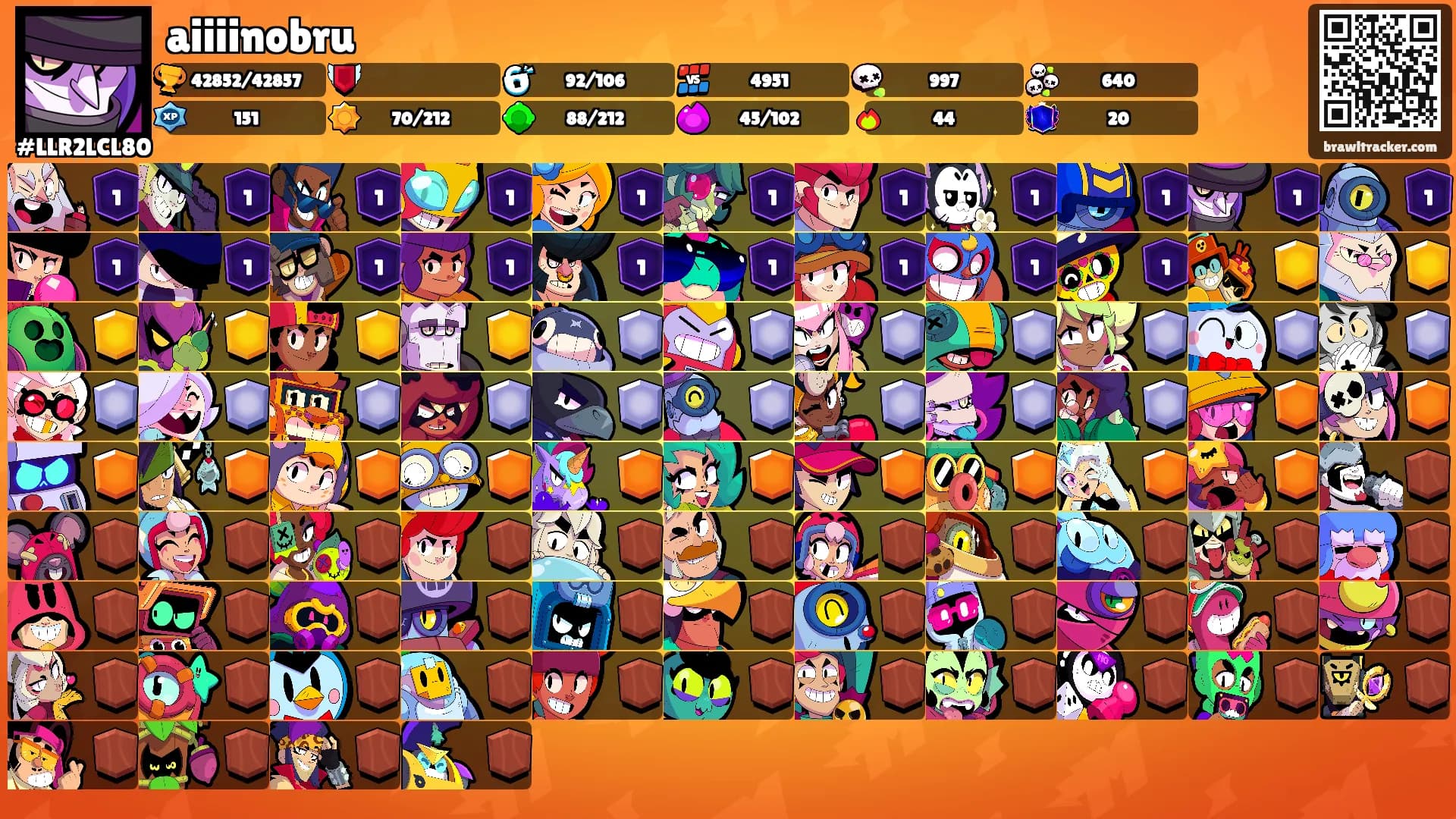 aiiiinobru's Ranks