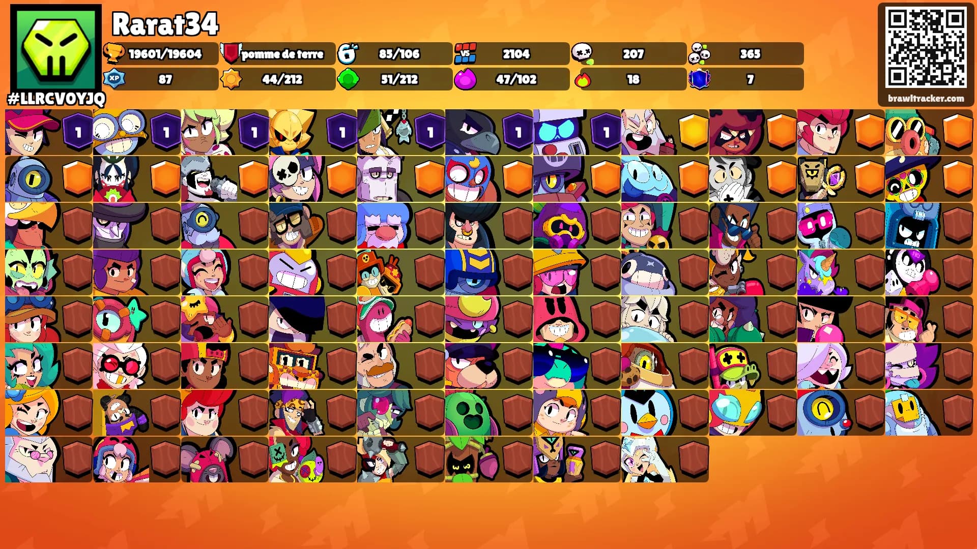 Rarat34's Ranks