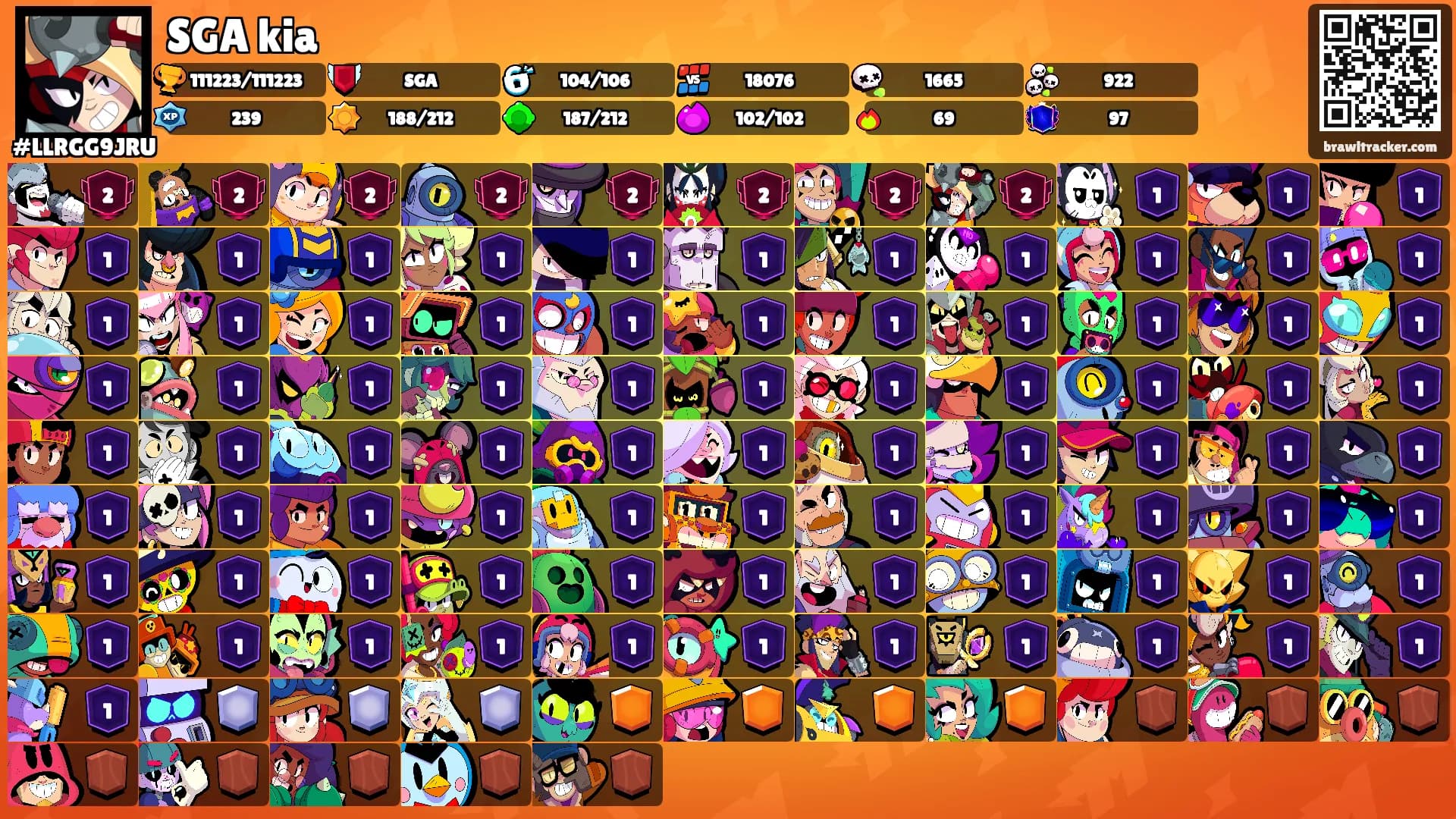 SGA kia's Ranks