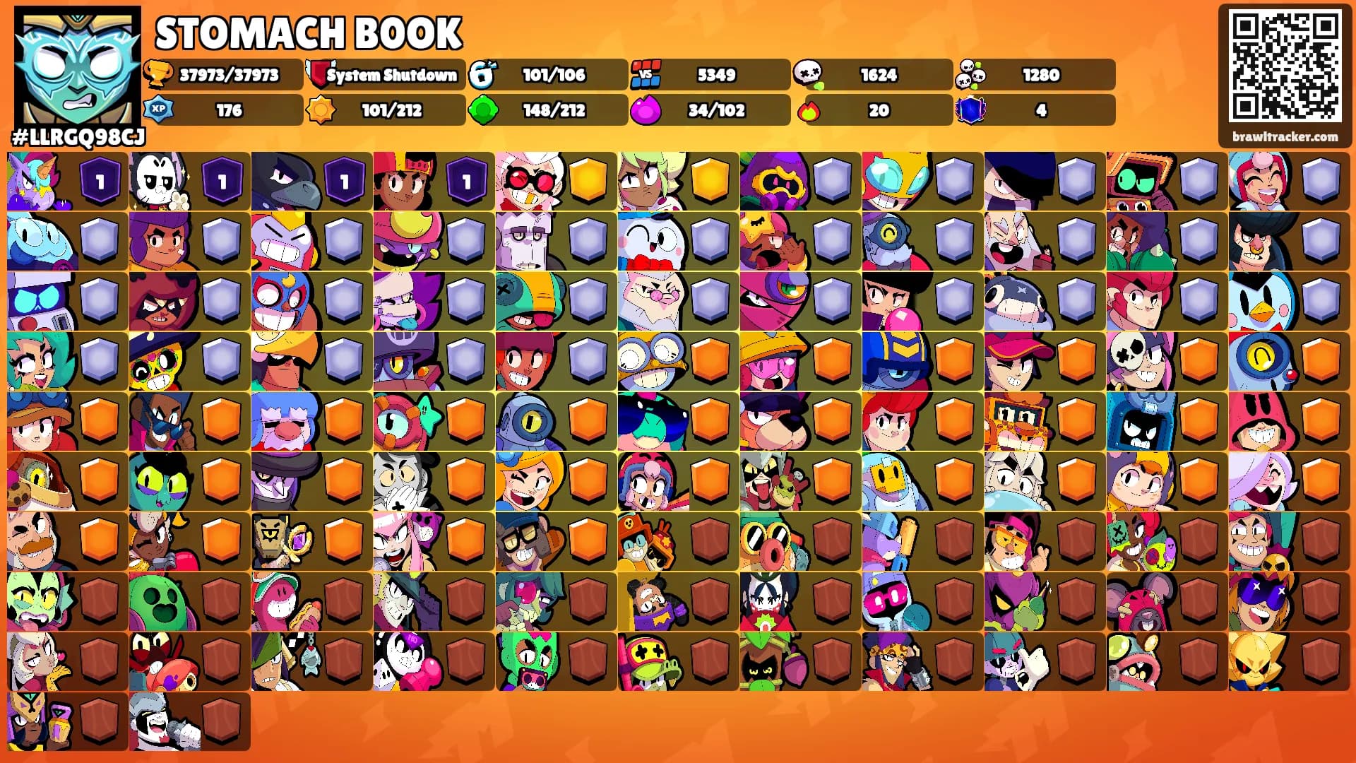 STOMACH B0OK's Ranks