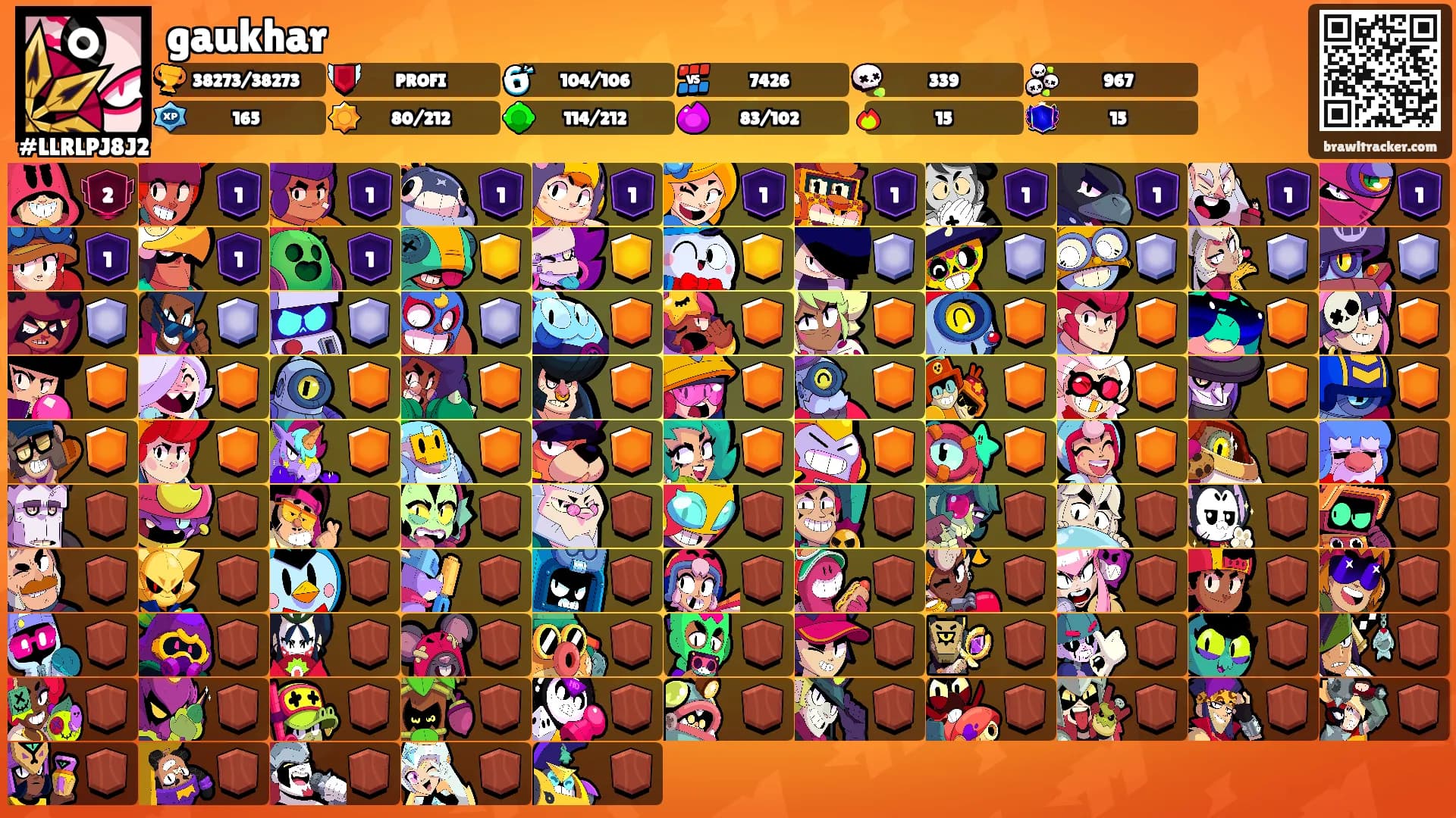 gaukhar's Ranks