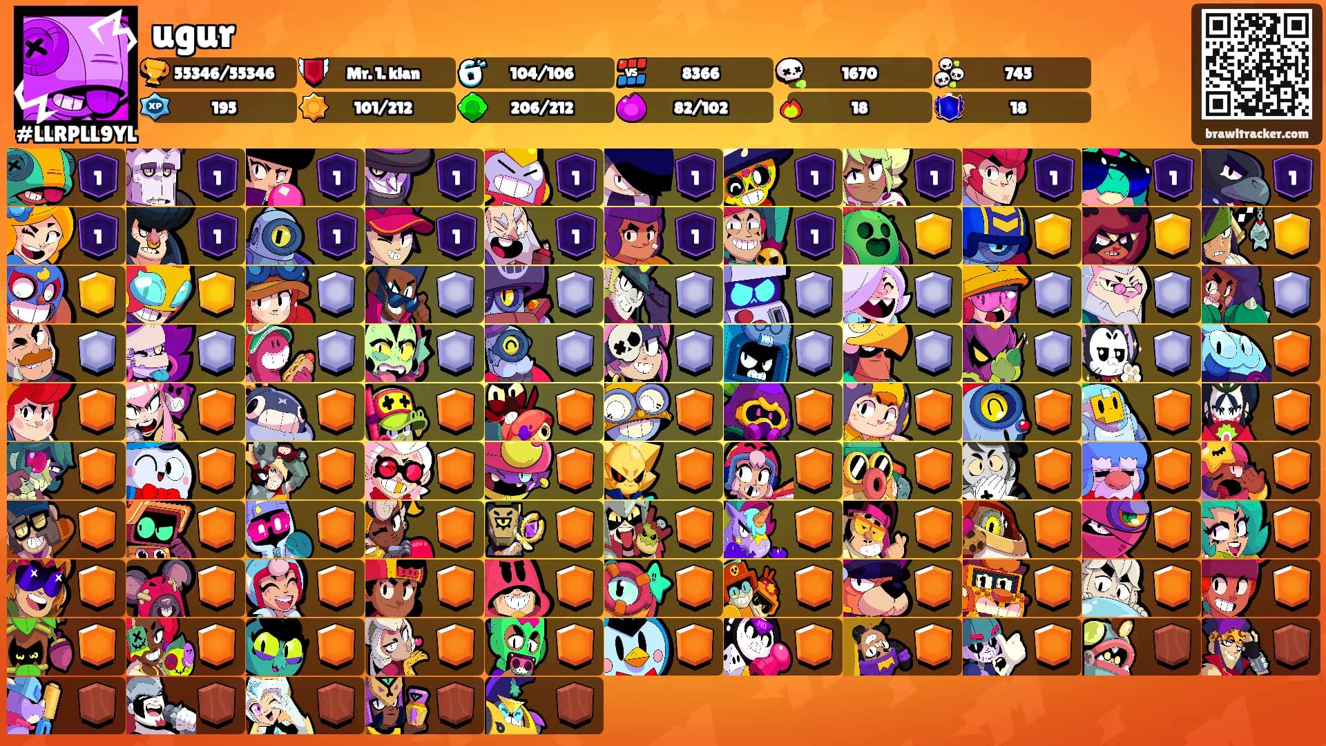 ugur's Ranks