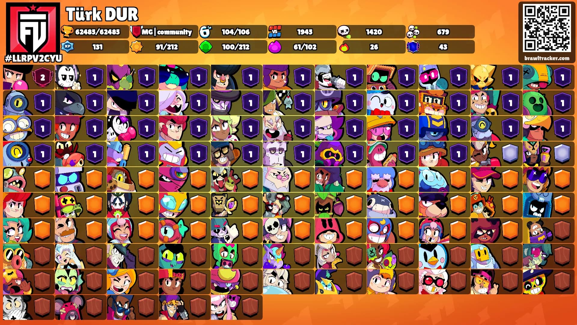 Türk DUR's Ranks