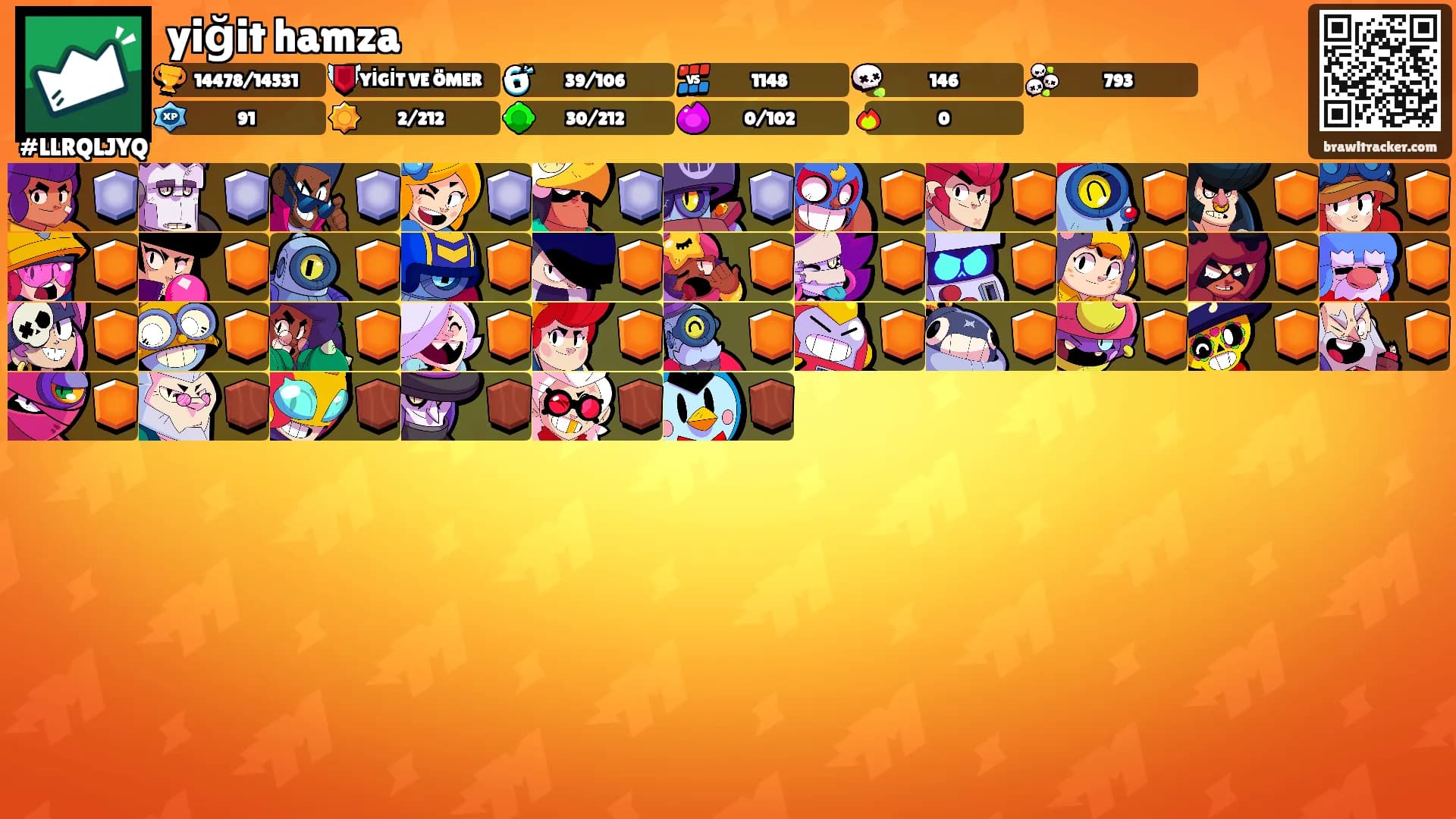 yiğit hamza's Ranks