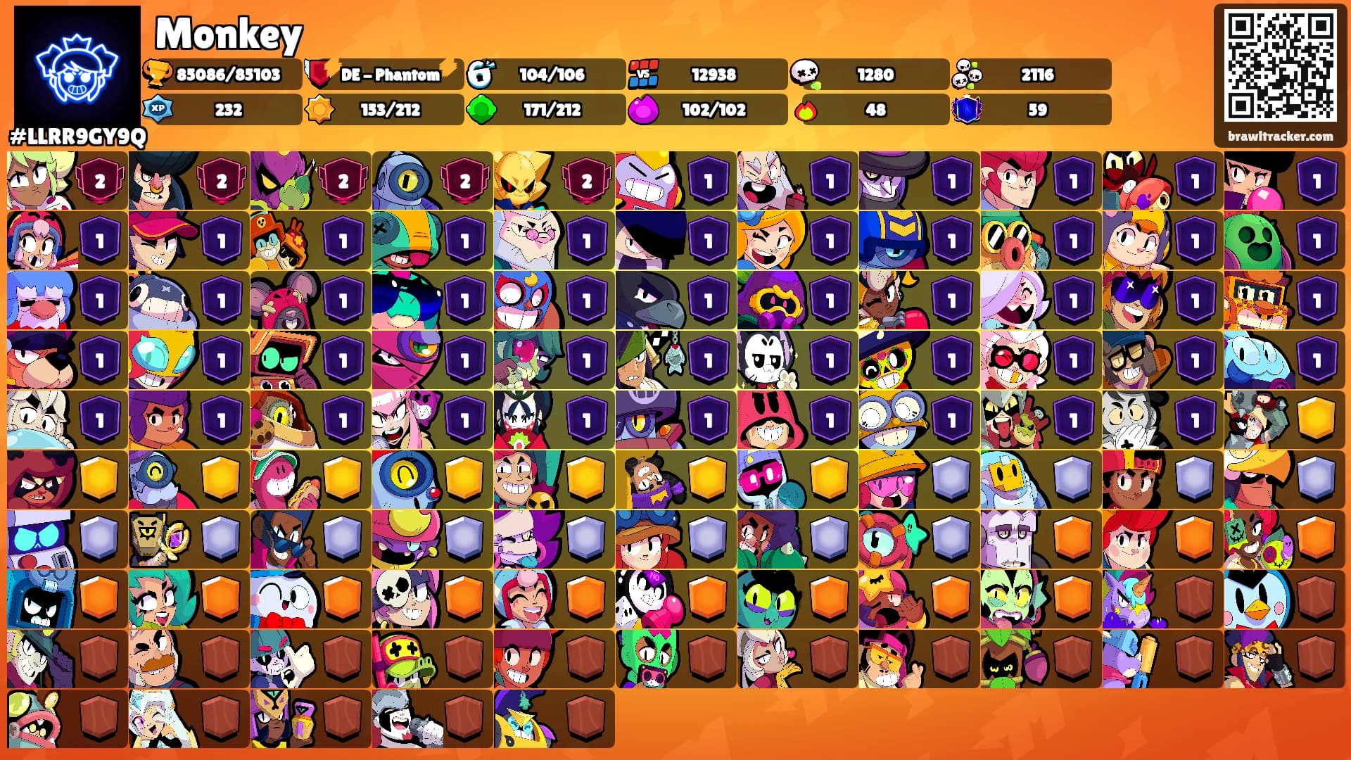 Monkey's Ranks