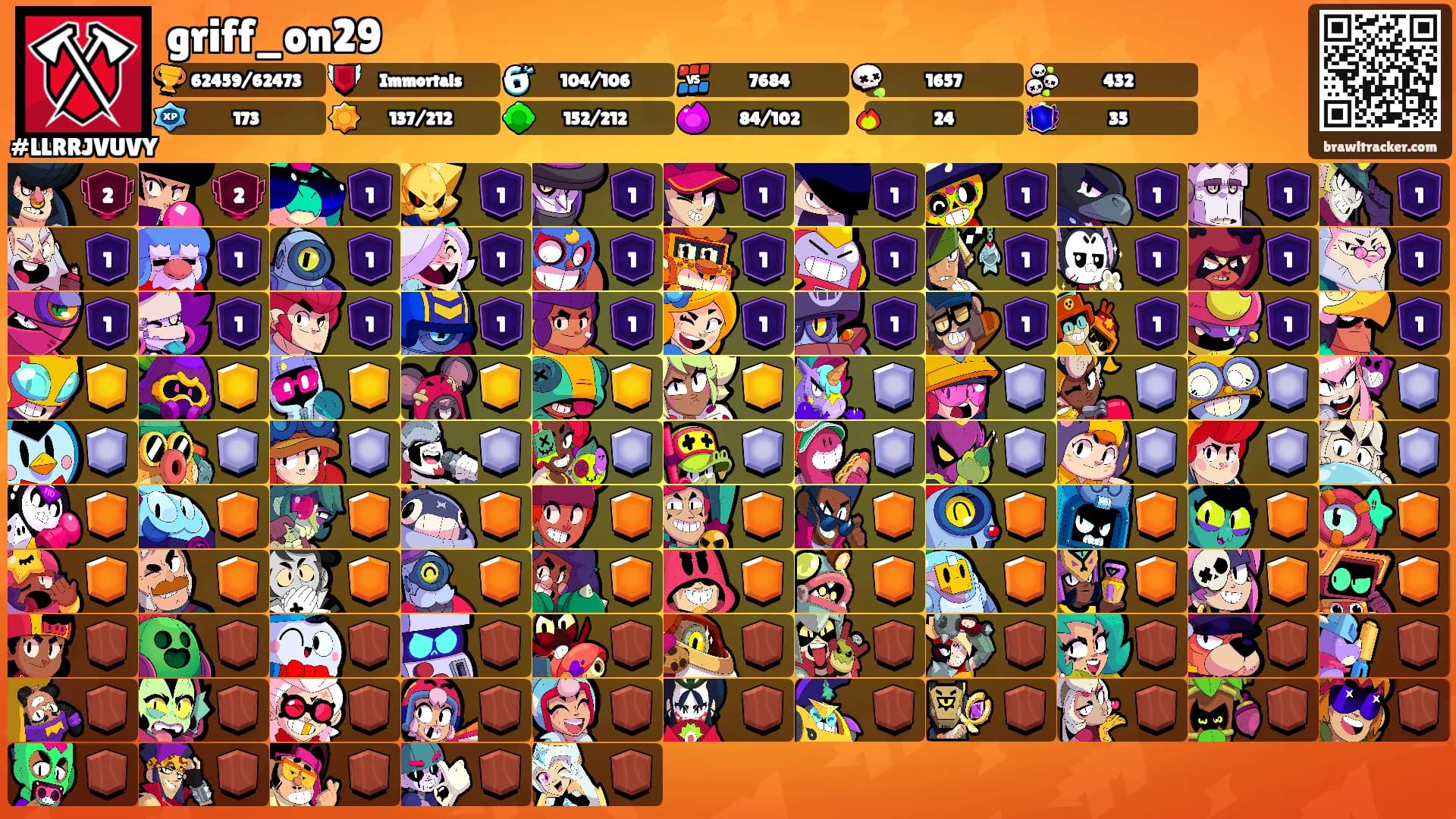 griff_on29's Ranks
