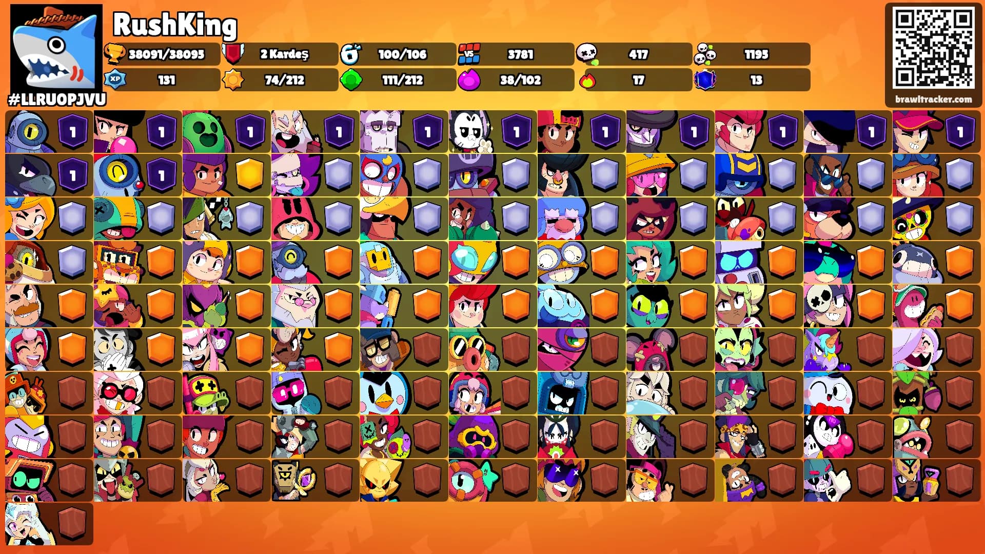 RushKing's Ranks